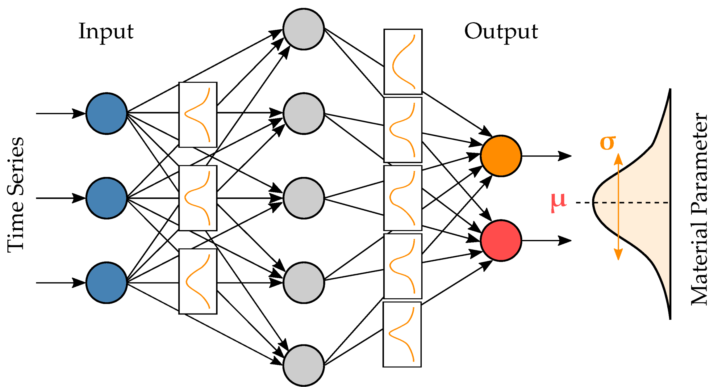 Applied Sciences | Free Full-Text | Comparative Study of Various Neural ...