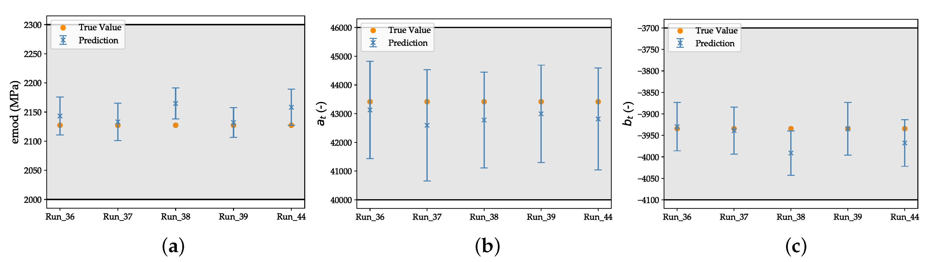 Applsci 12 12793 g0a2a