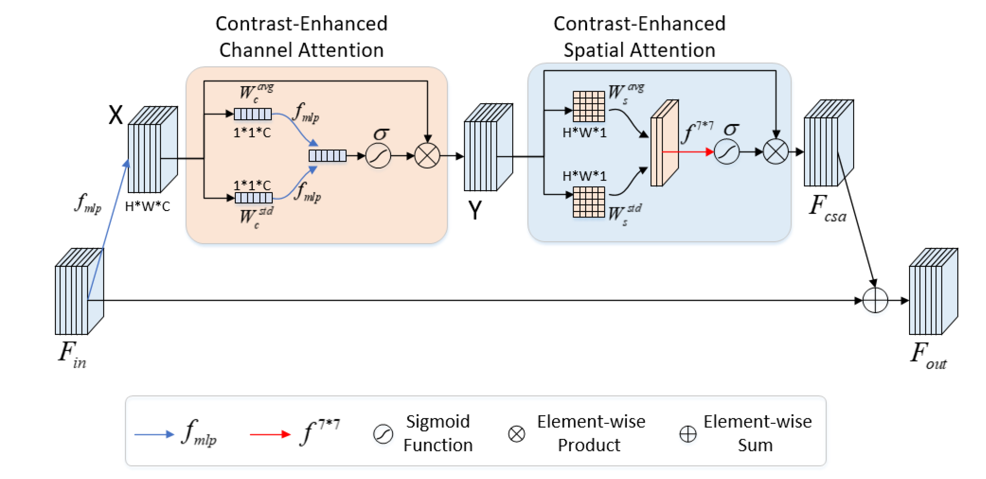 Applsci 12 12794 g005