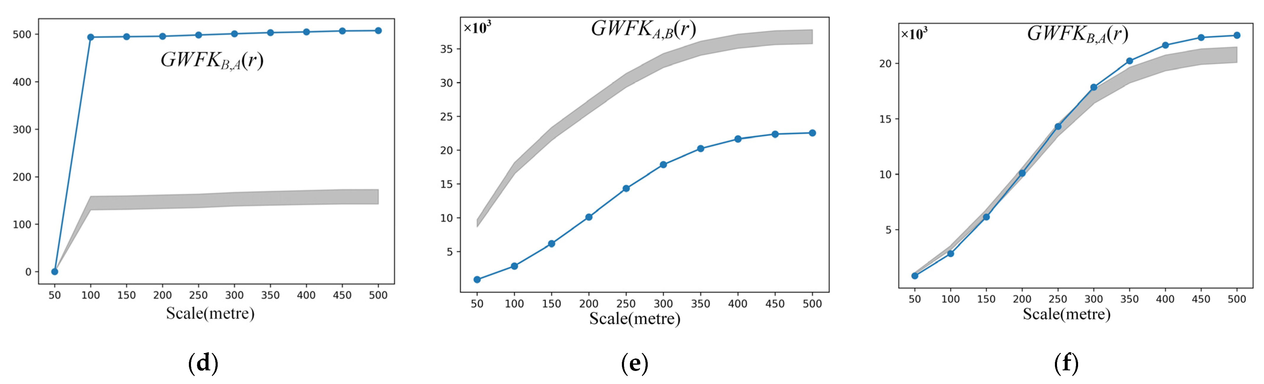 Applsci 12 12796 g002b