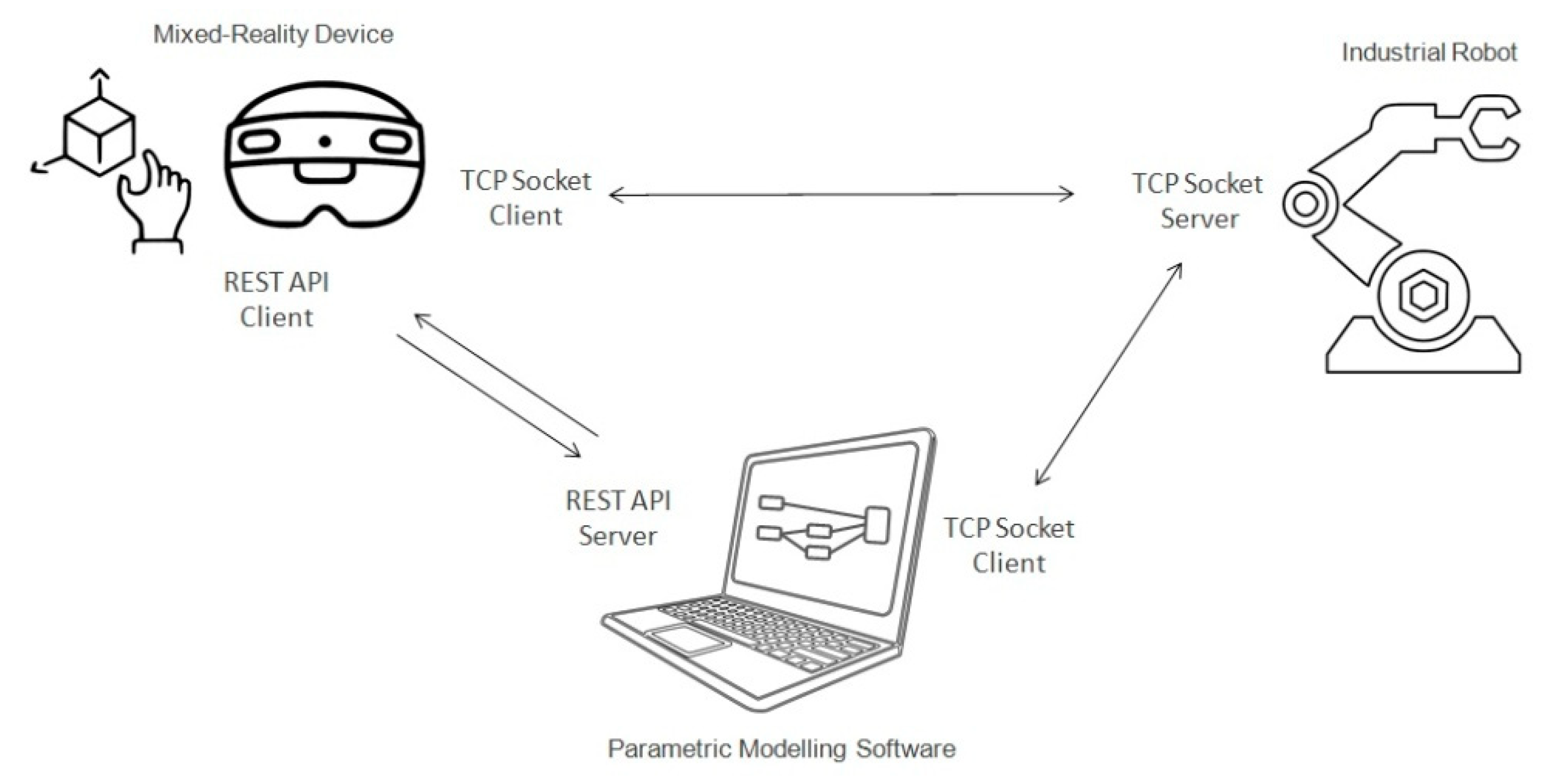 Interactive Parametric Design and Robotic Fabrication within Mixed ...