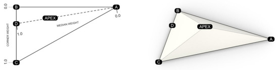 Interactive Parametric Design and Robotic Fabrication within Mixed ...