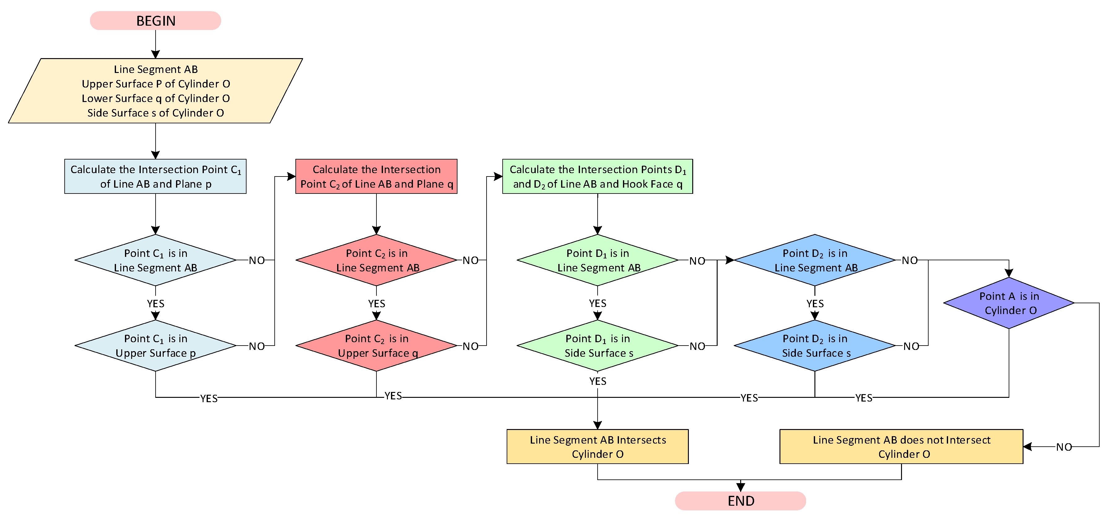 Applsci 12 12804 g007