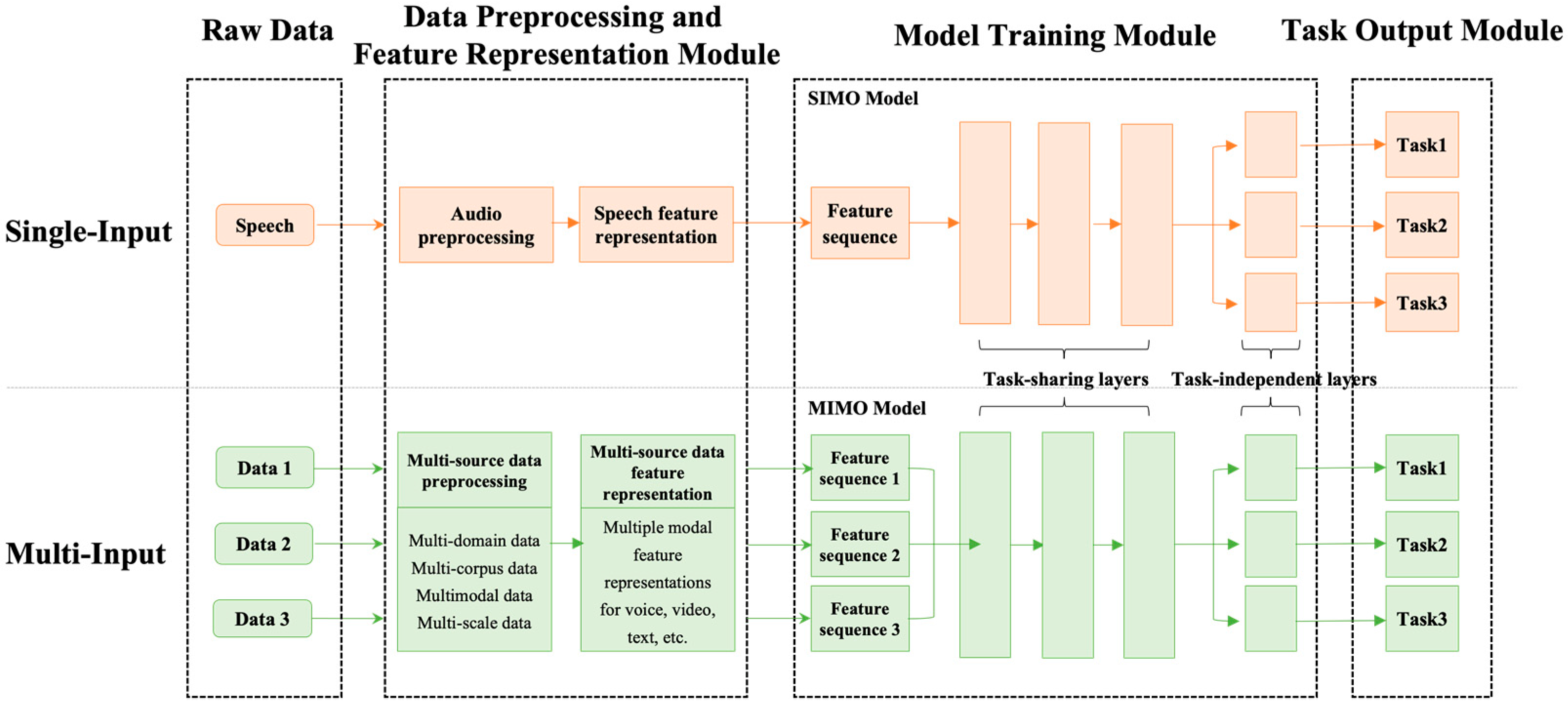 Applsci 12 12805 g001 Applsci 12 12805 g001