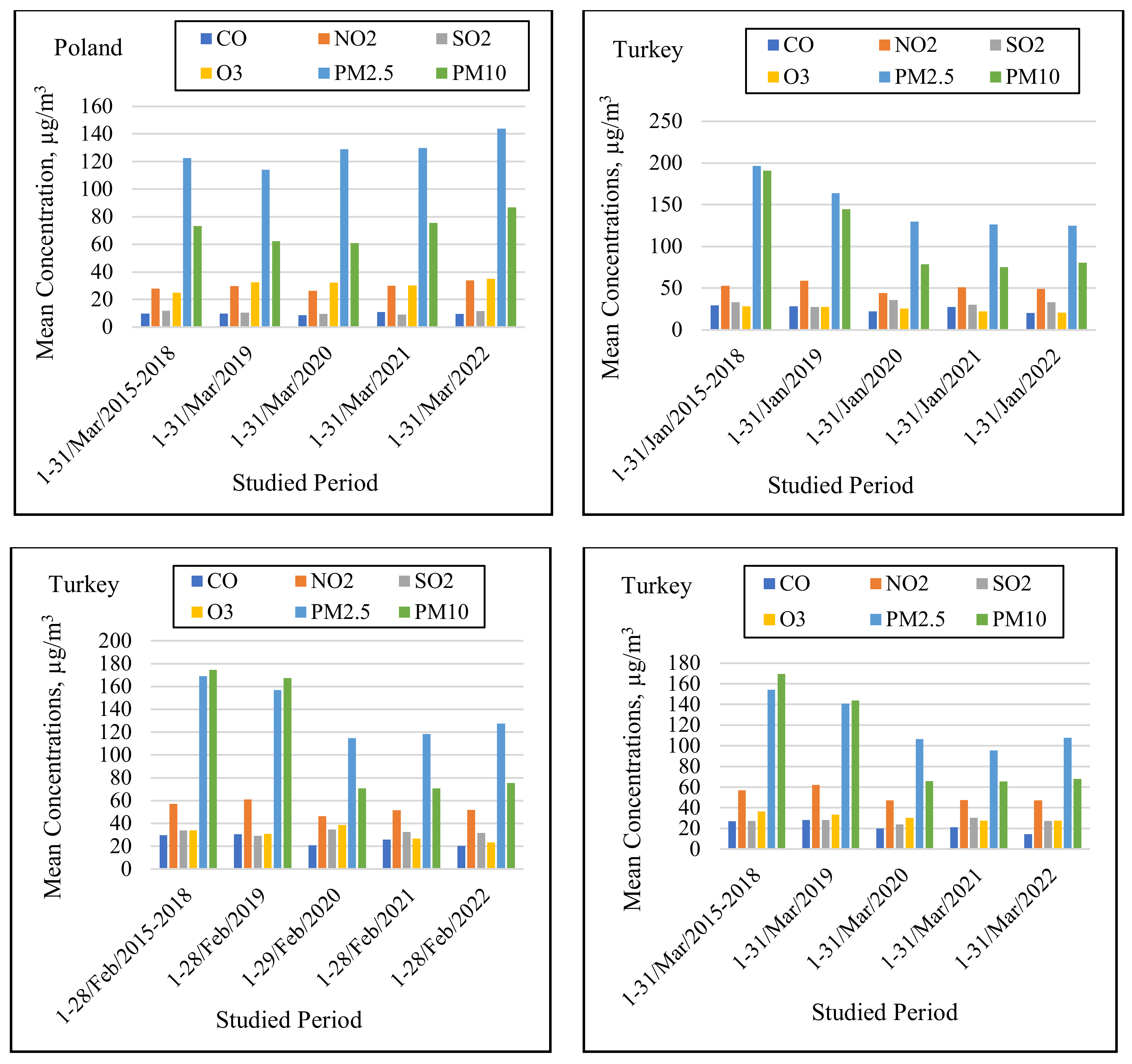 Applsci 12 12806 g004e