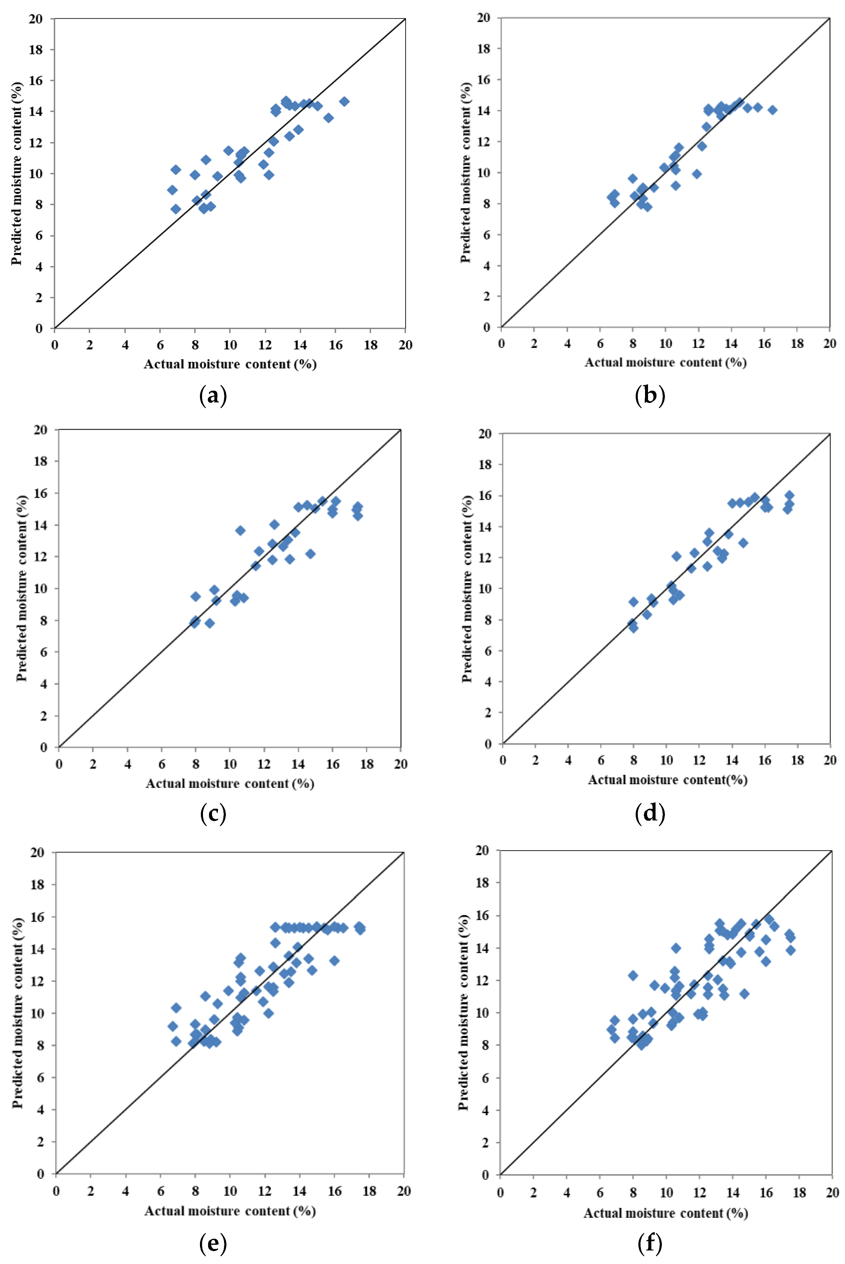 Applsci 12 12815 g002