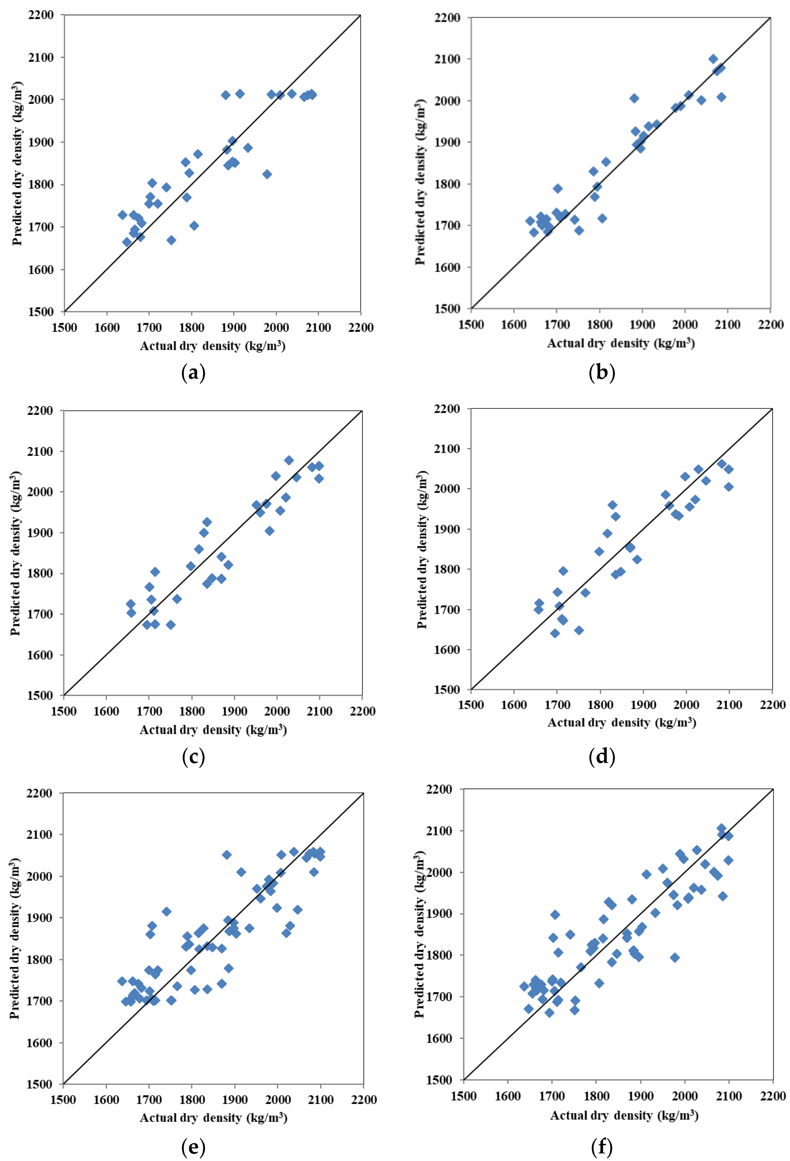 Applsci 12 12815 g003