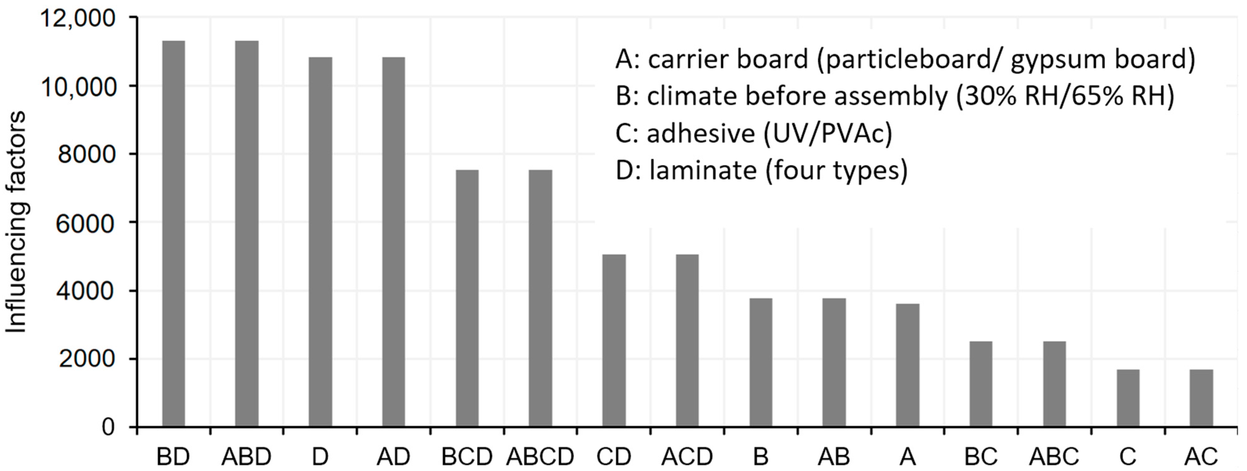 Applsci 12 12816 g007