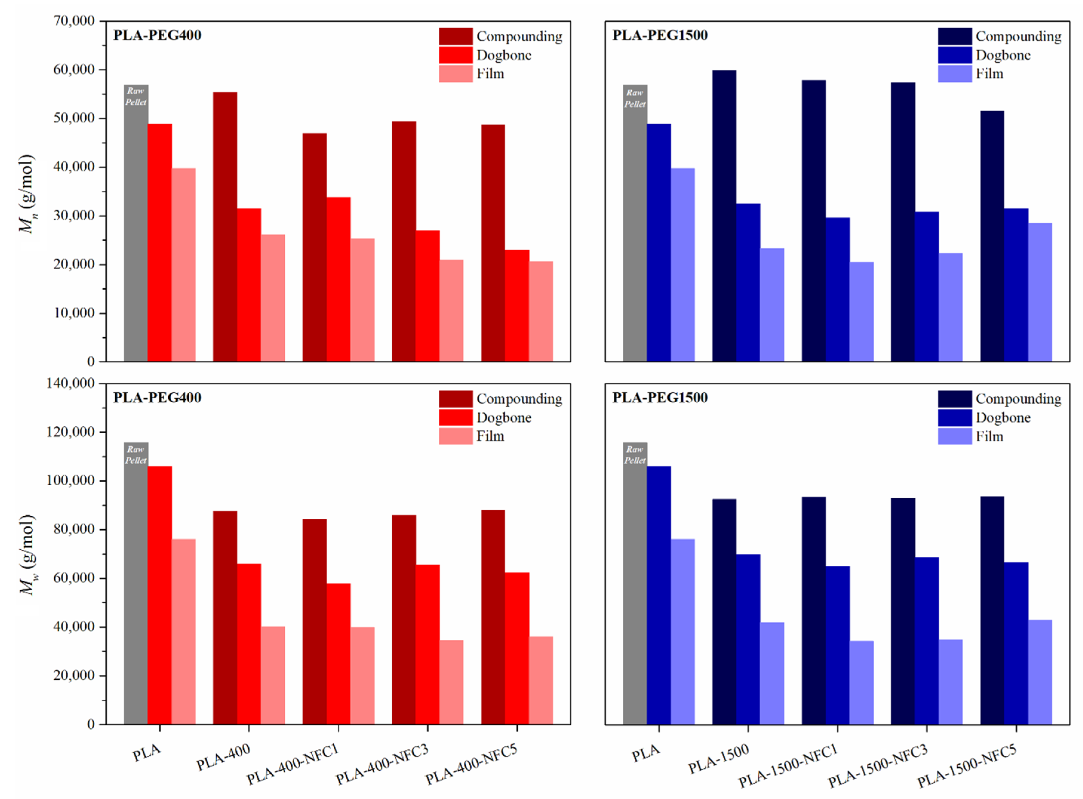 Applsci 12 12821 g003 Applsci 12 12821 g003