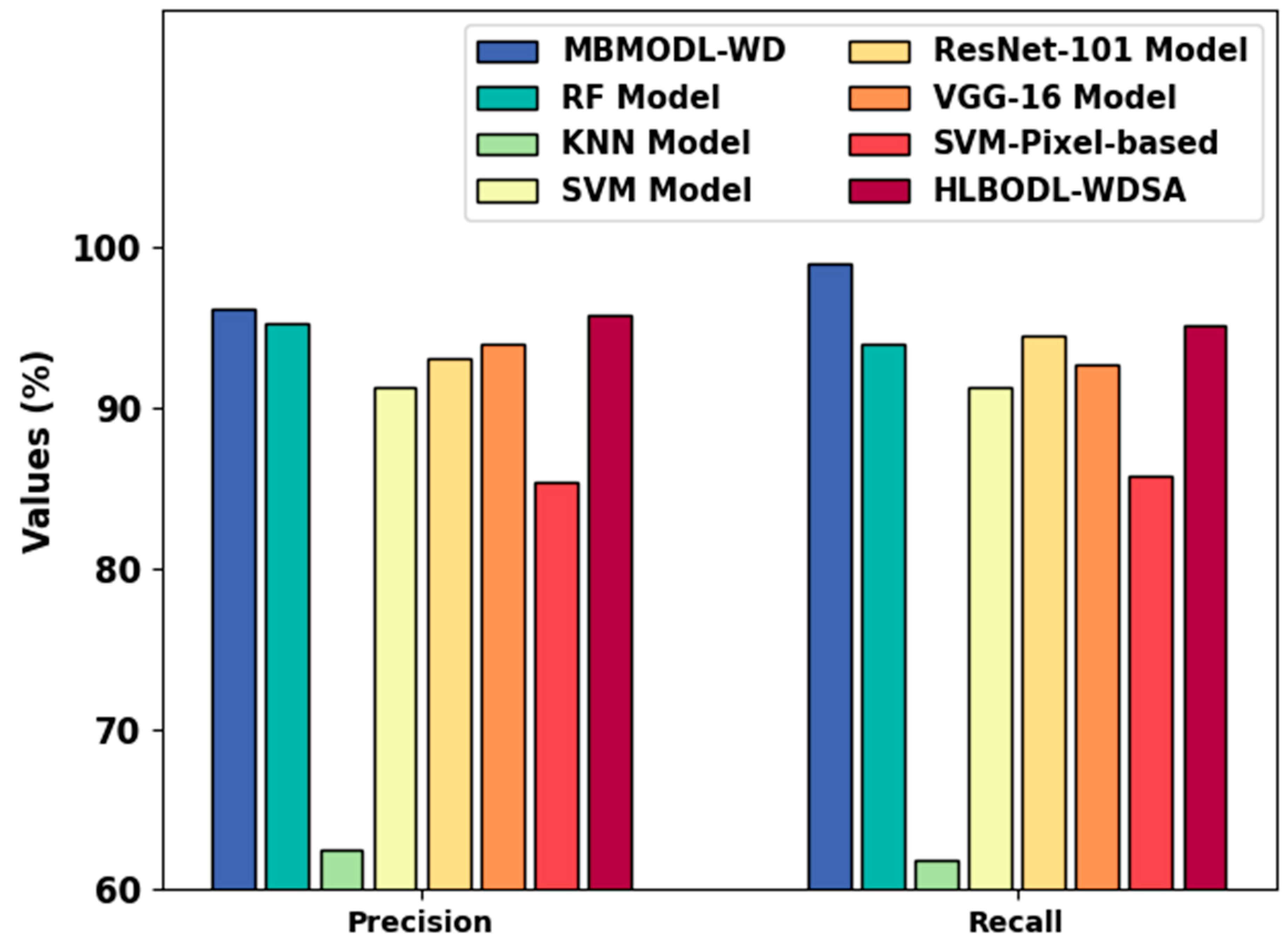 Applsci 12 12828 g010 Applsci 12 12828 g010