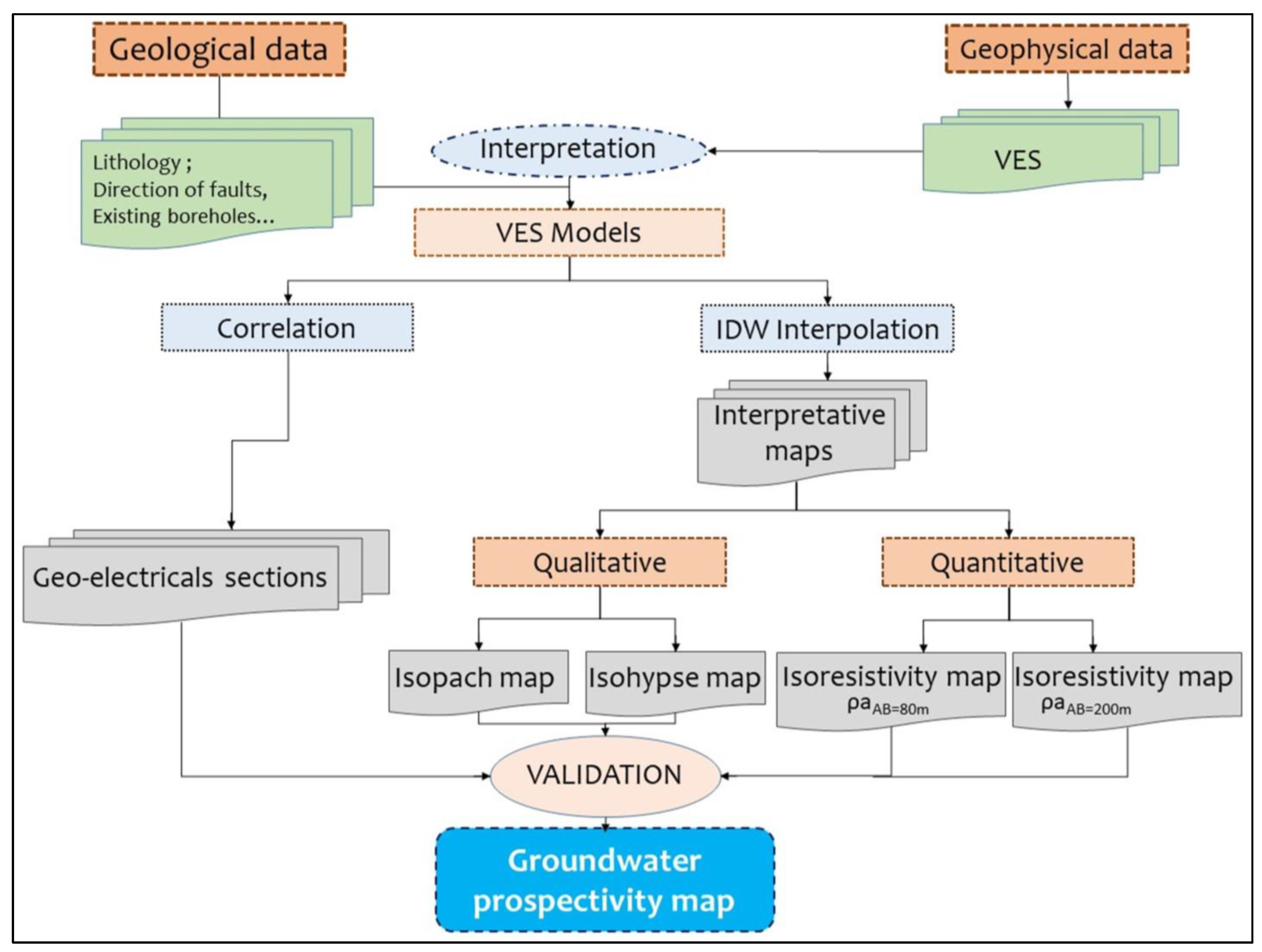 Applsci 12 12829 g004 Applsci 12 12829 g004