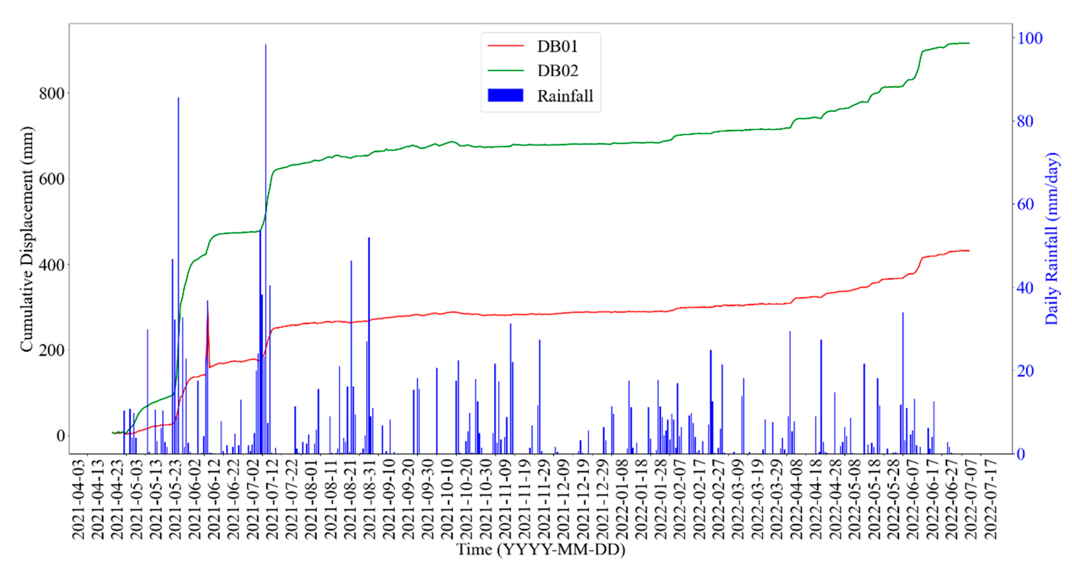 Applsci 12 12836 g003 Applsci 12 12836 g003