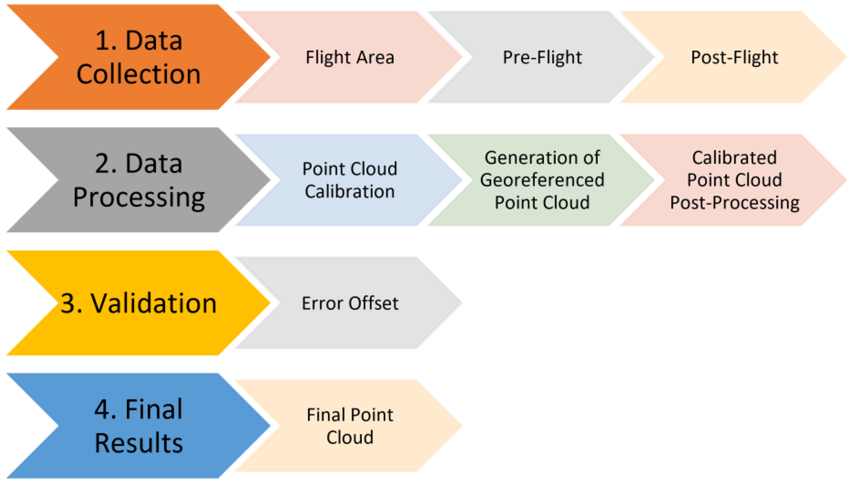 Applsci 12 12838 g002
