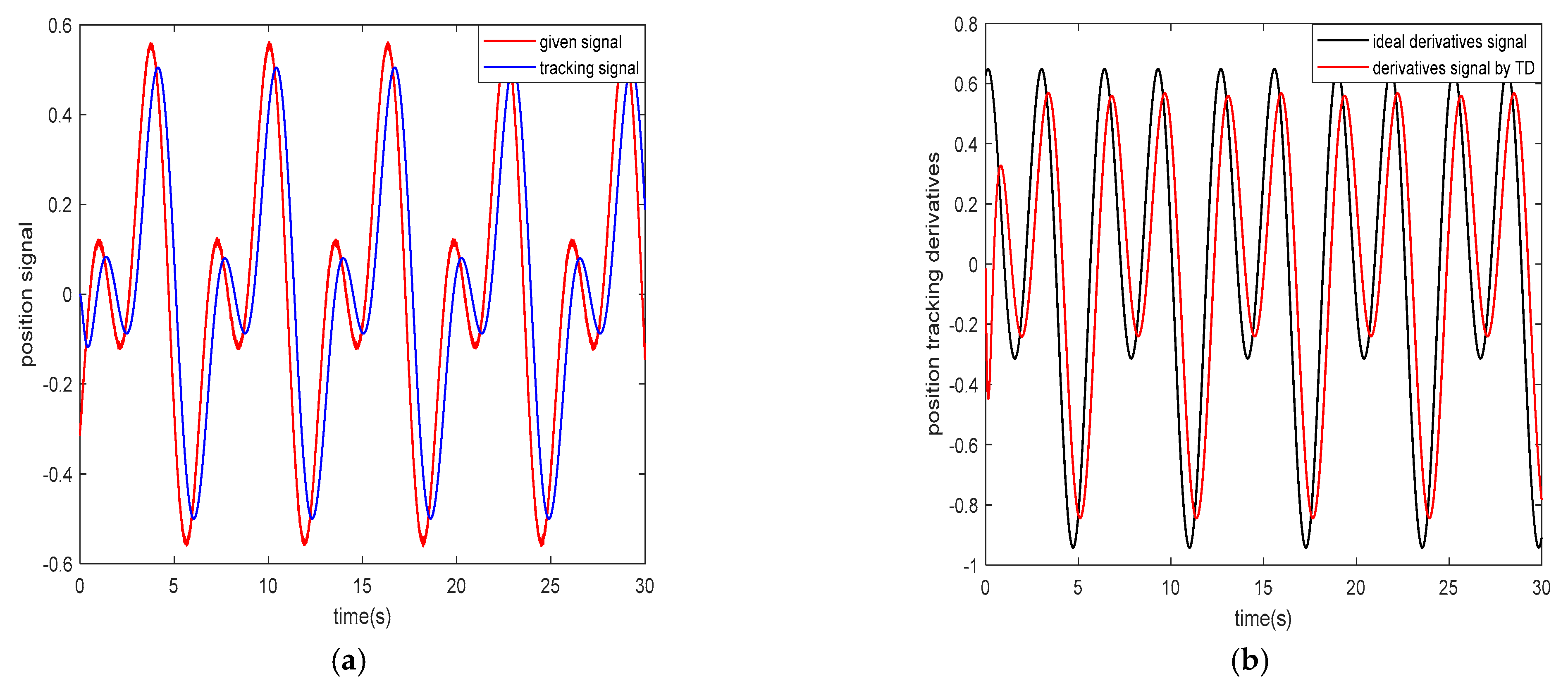 Applsci 12 12839 g007 Applsci 12 12839 g007
