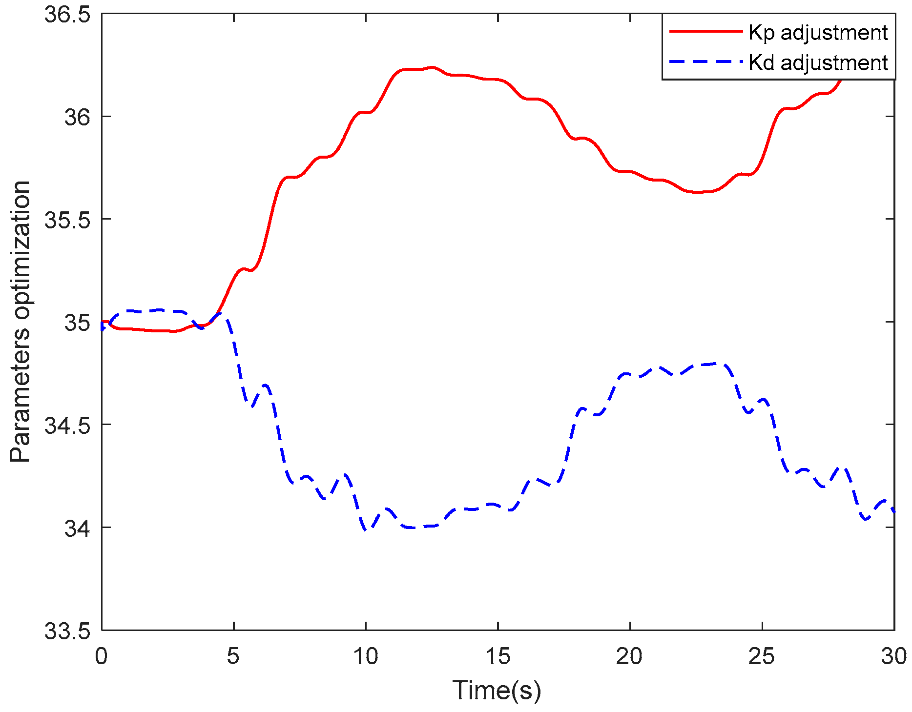 Applsci 12 12839 g013 Applsci 12 12839 g013