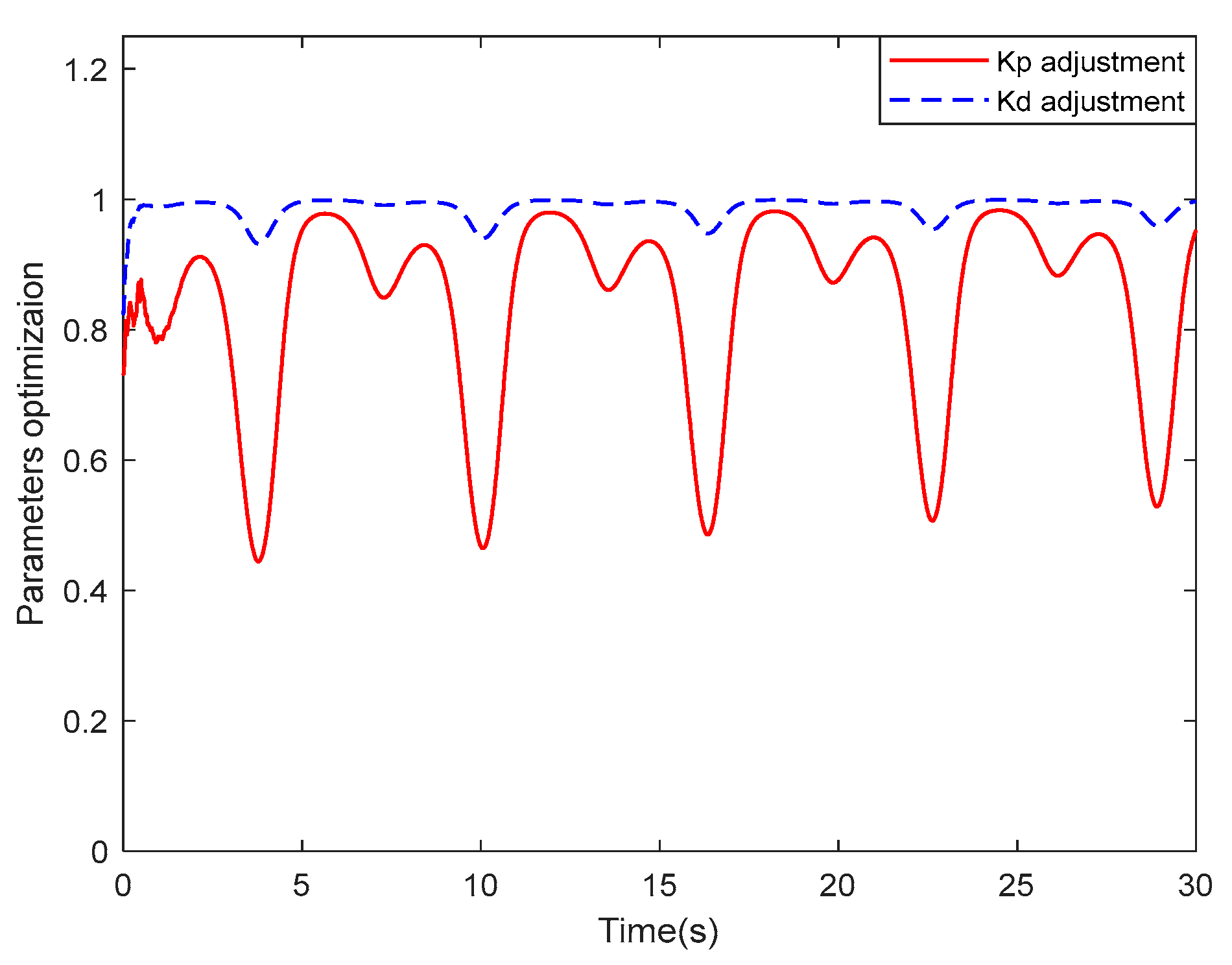 Applsci 12 12839 g018 Applsci 12 12839 g018