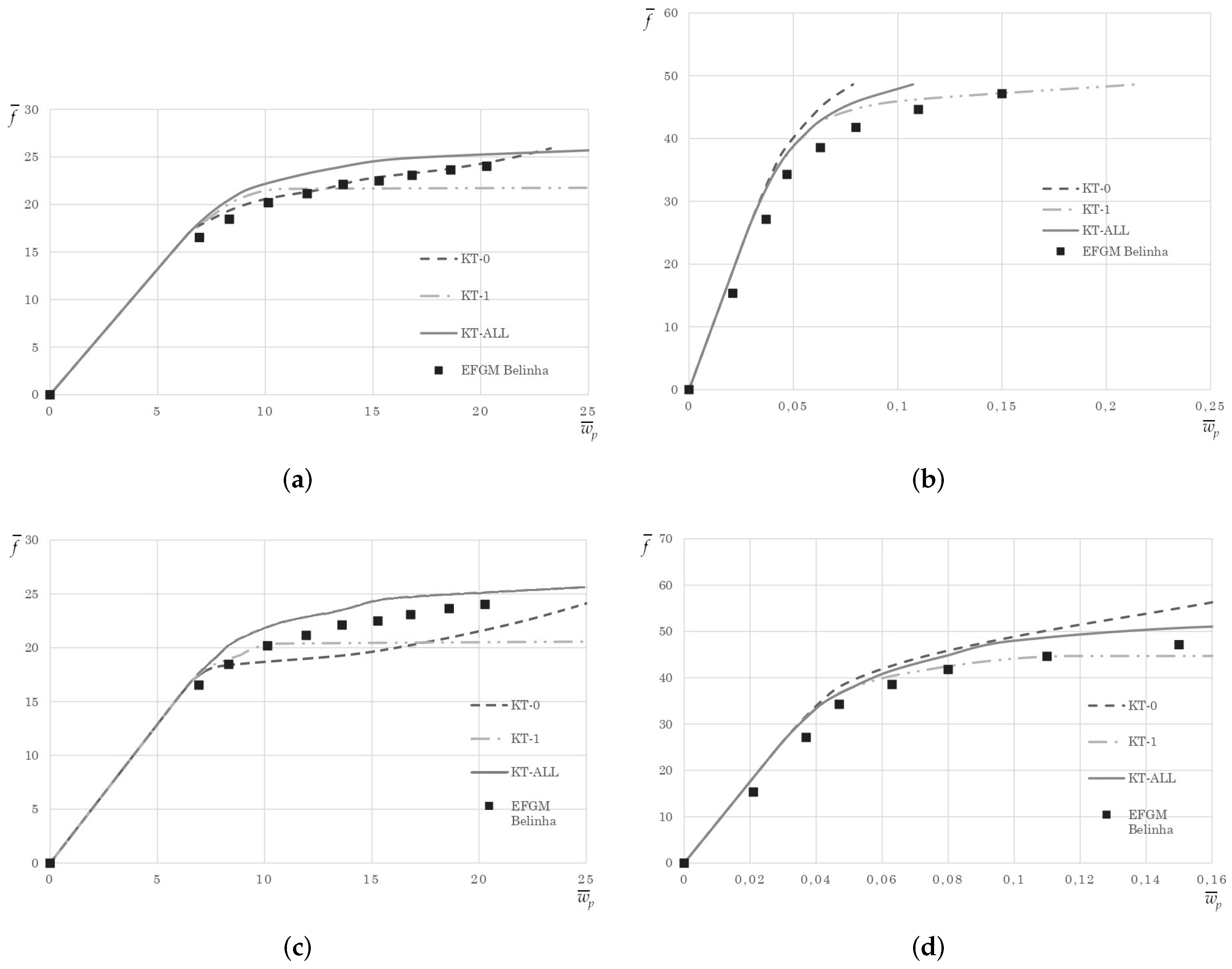 Applsci 12 12842 g004