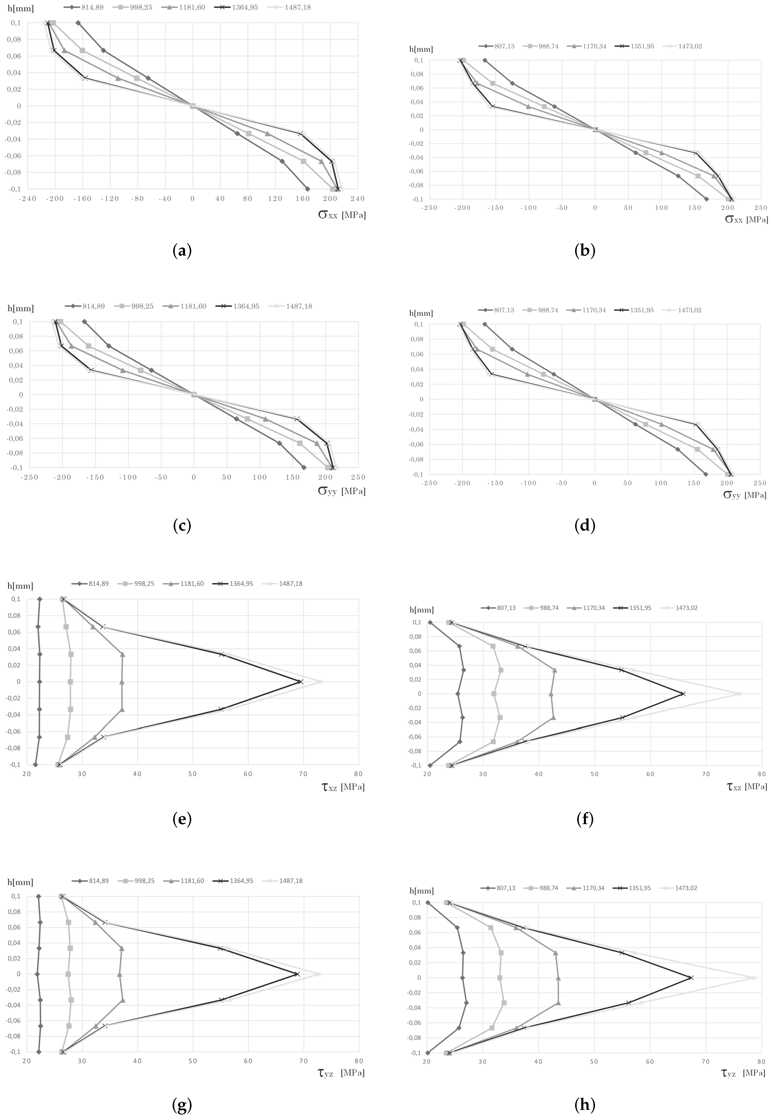 Applsci 12 12842 g005