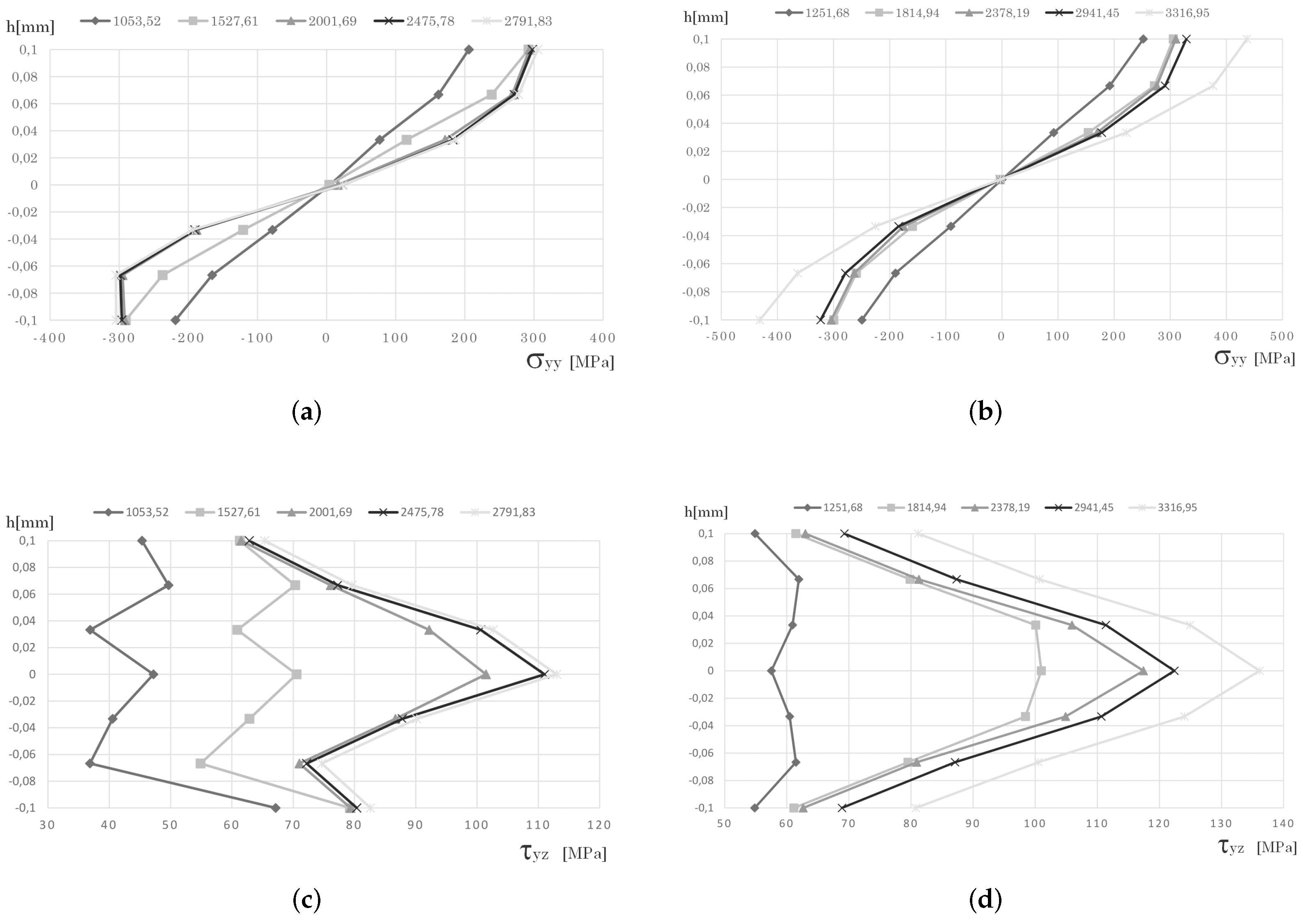 Applsci 12 12842 g007