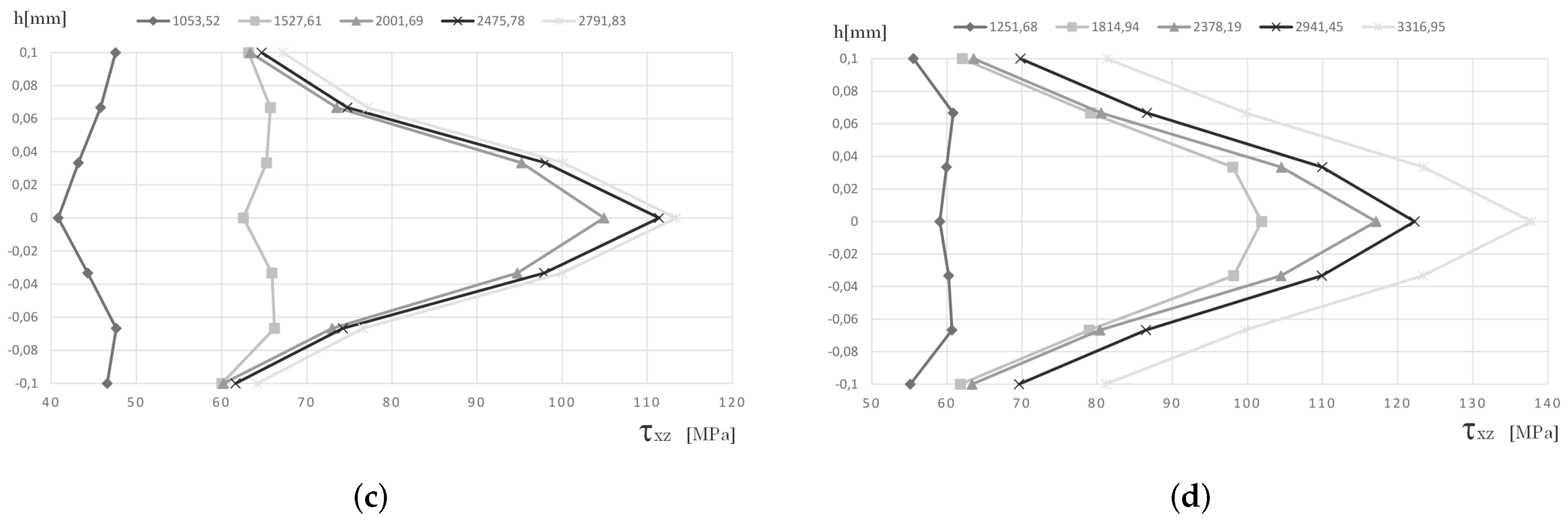 Applsci 12 12842 g009b