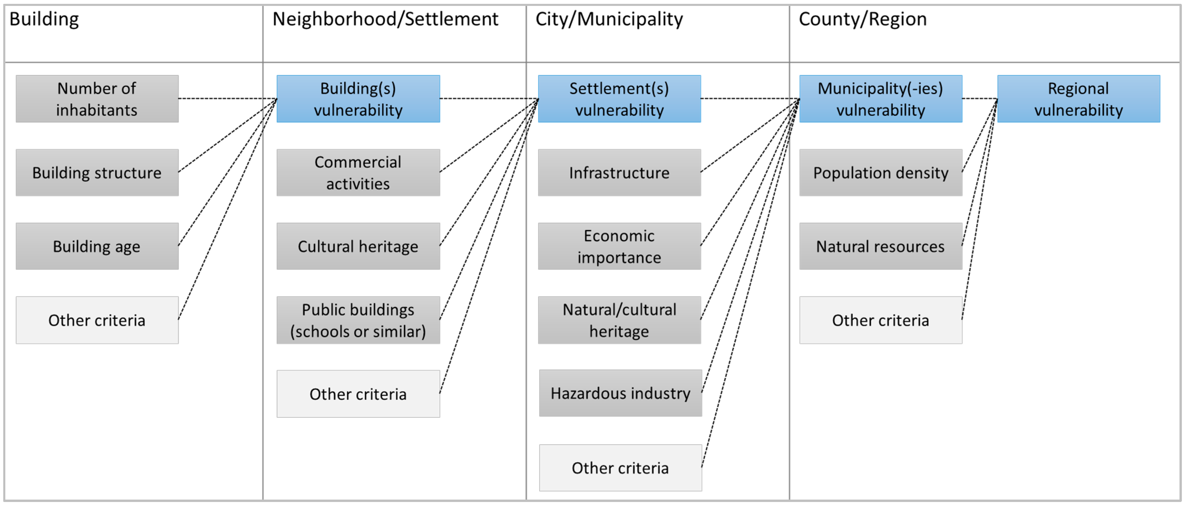 Applsci 12 12843 g003 Applsci 12 12843 g003