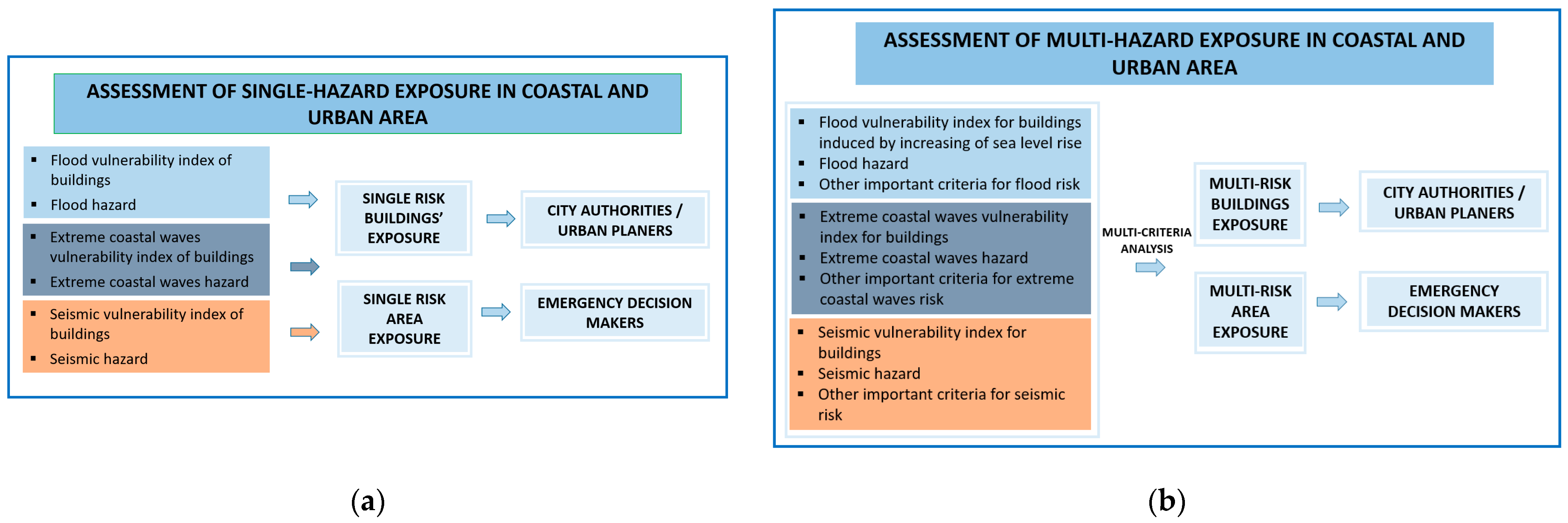 Applsci 12 12843 g004 Applsci 12 12843 g004
