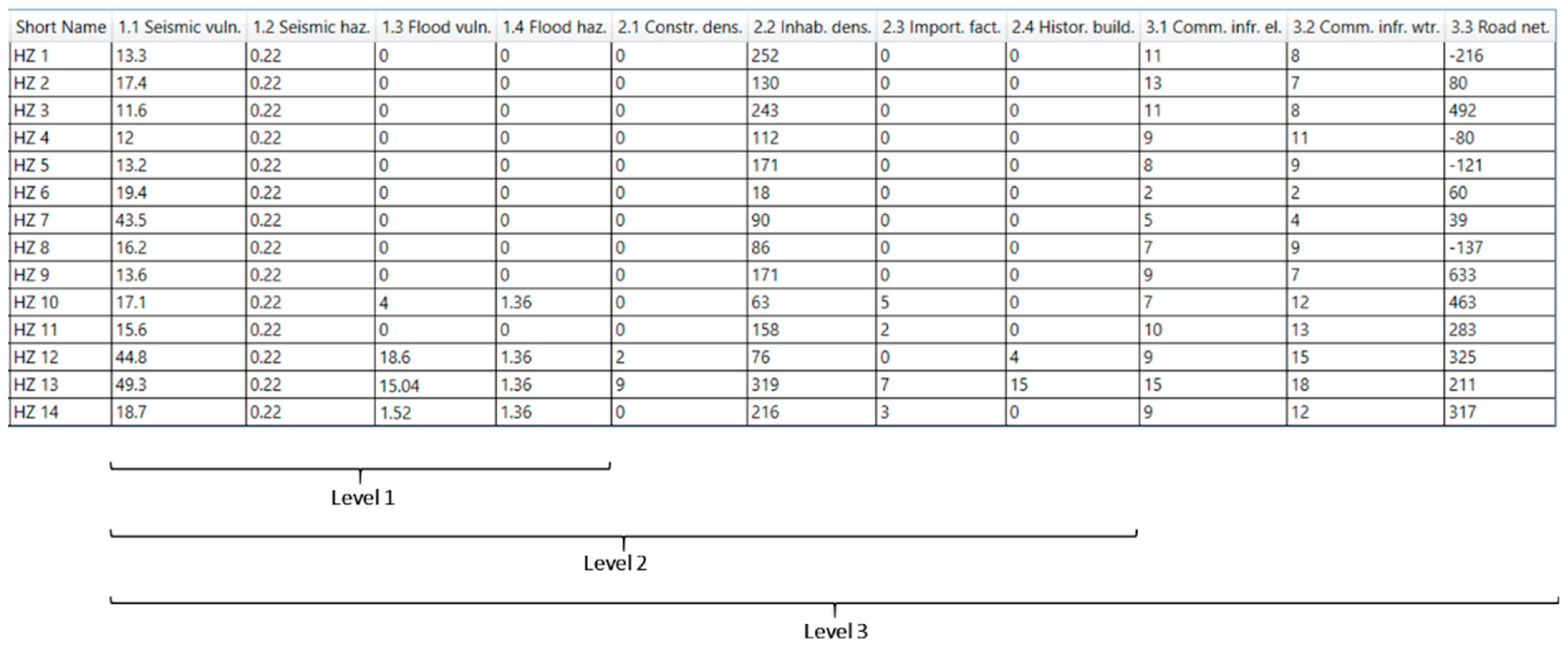 Applsci 12 12843 g014 Applsci 12 12843 g014