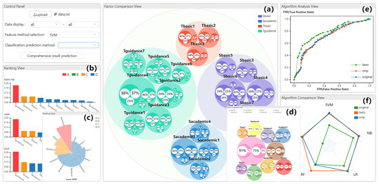 Applied Sciences | Free Full-Text | Visualization and Data Analysis of ...