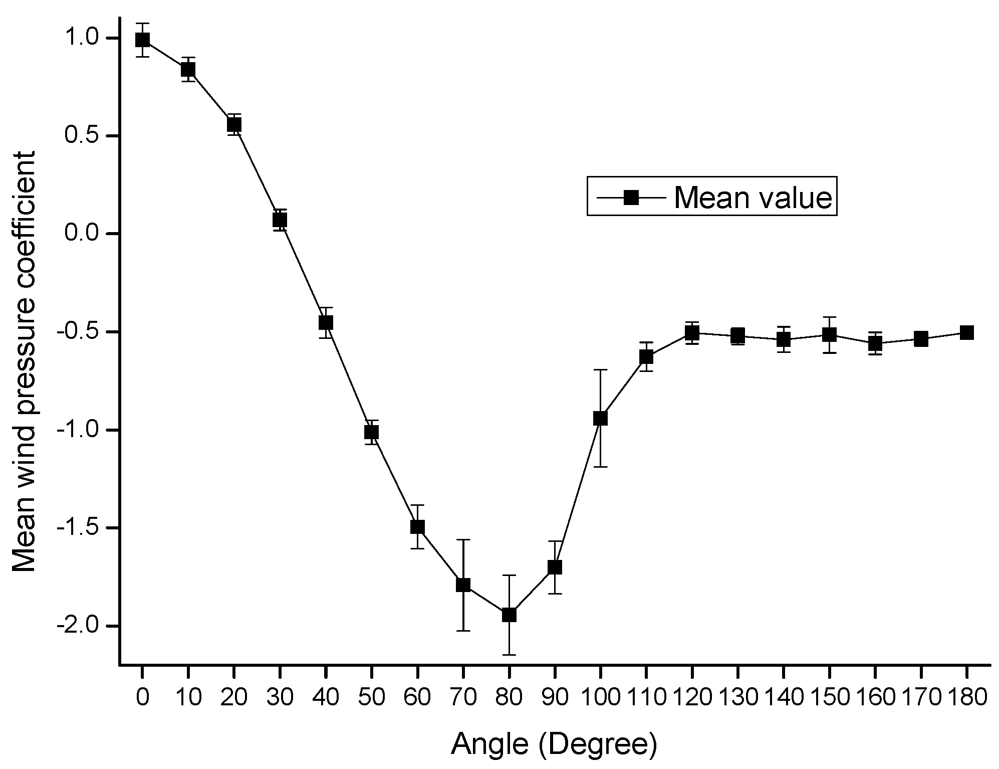 Applsci 12 12847 g006 Applsci 12 12847 g006