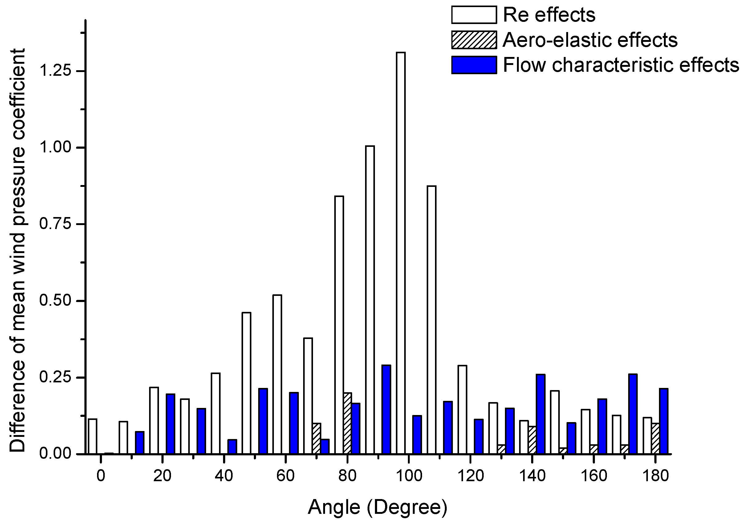 Applsci 12 12847 g013 Applsci 12 12847 g013