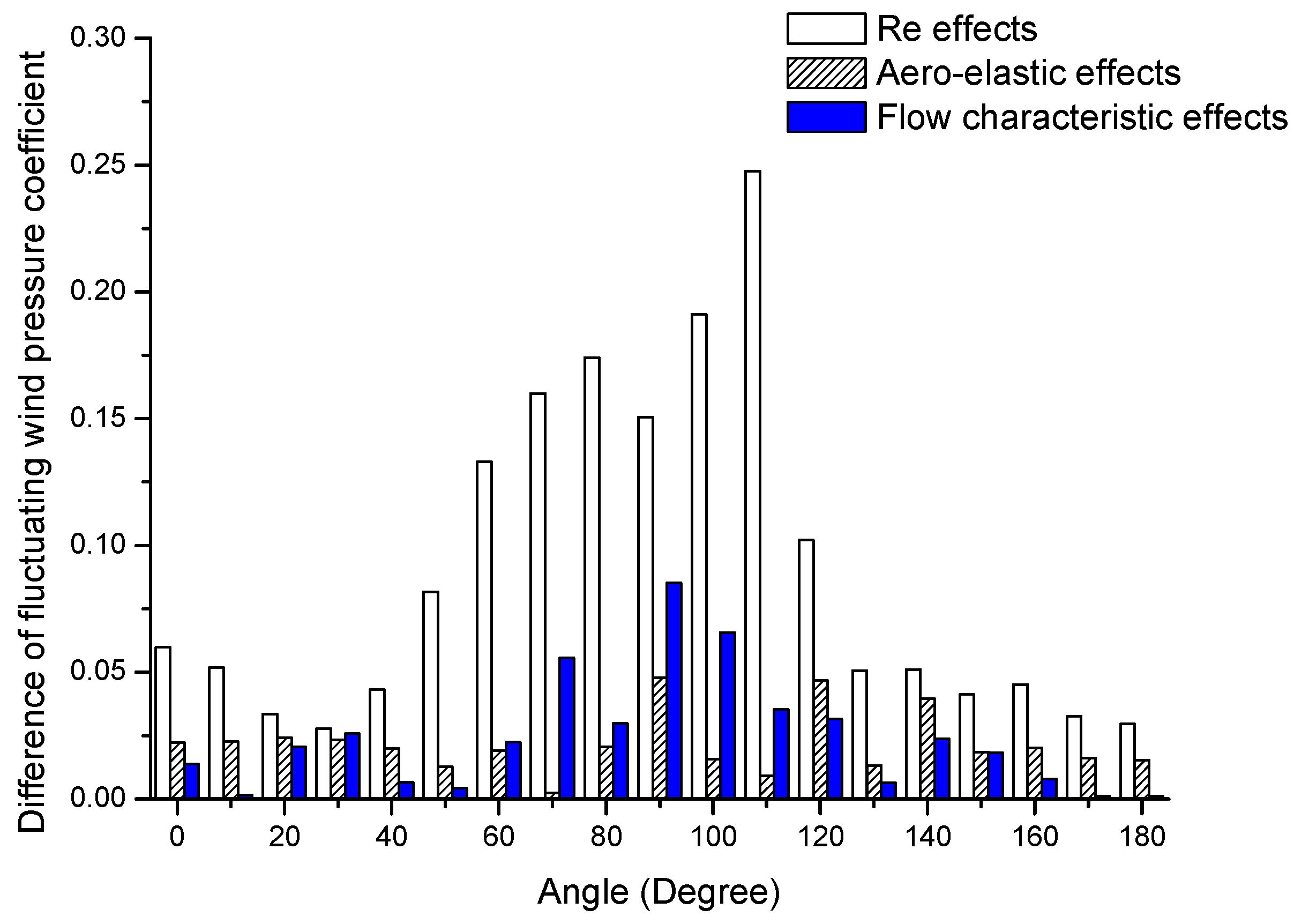 Applsci 12 12847 g014 Applsci 12 12847 g014