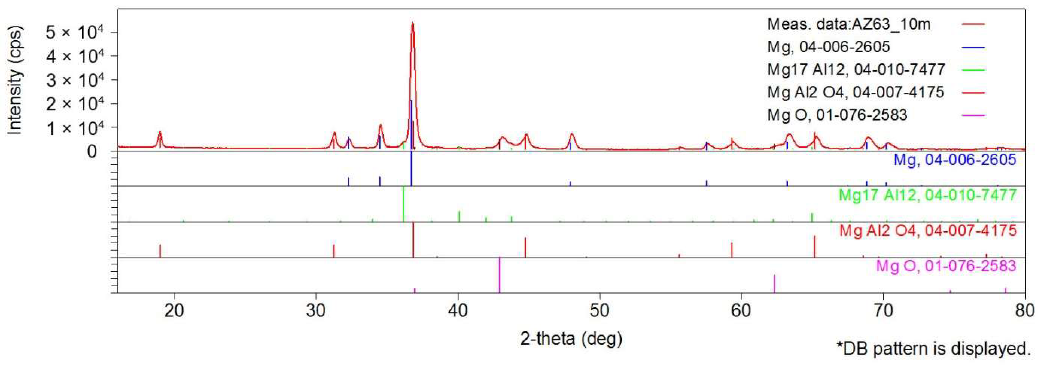 Applsci 12 12848 g0a3 Applsci 12 12848 g0a3