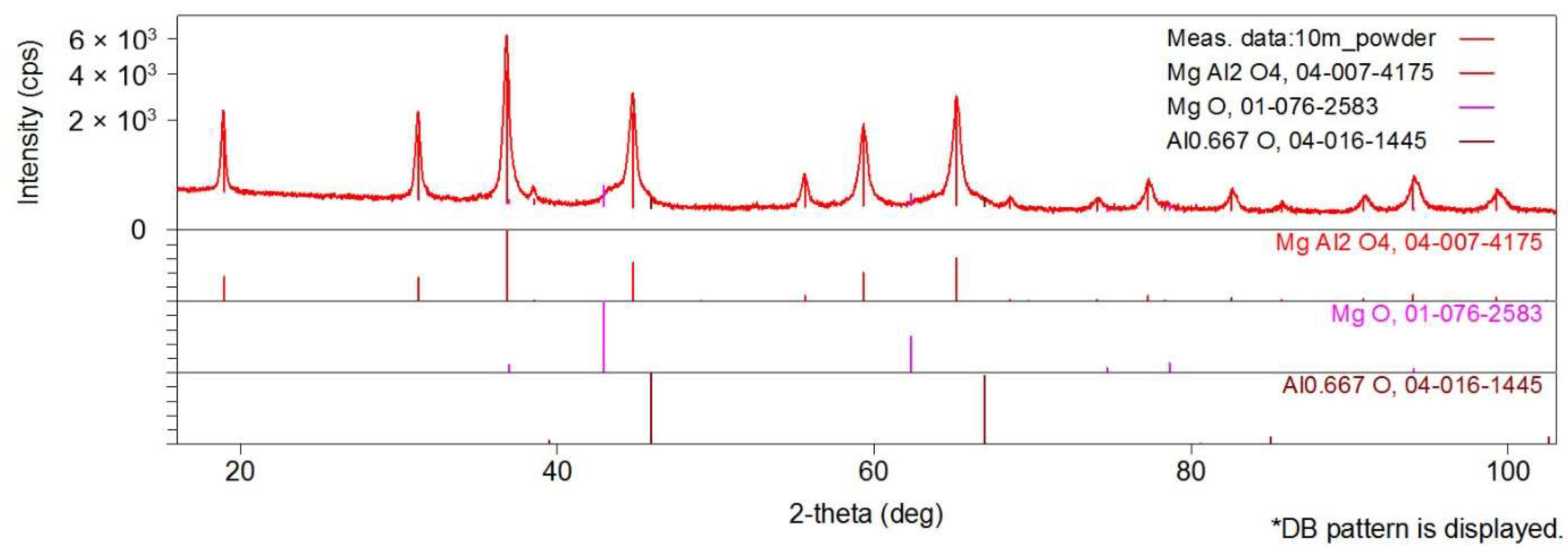 Applsci 12 12848 g0a6 Applsci 12 12848 g0a6