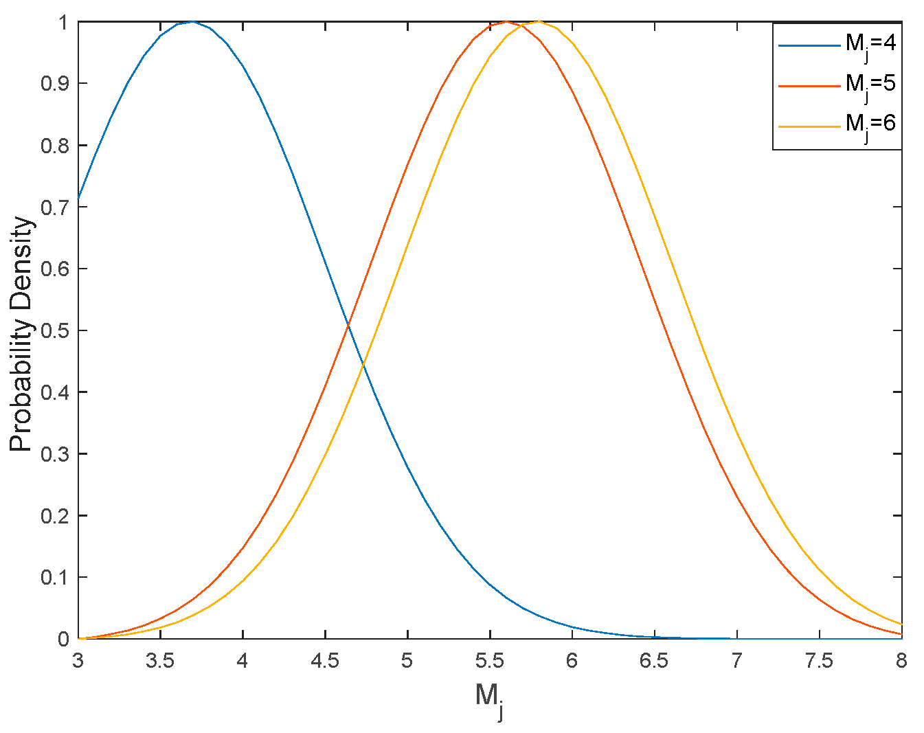 Applsci 12 12849 g002