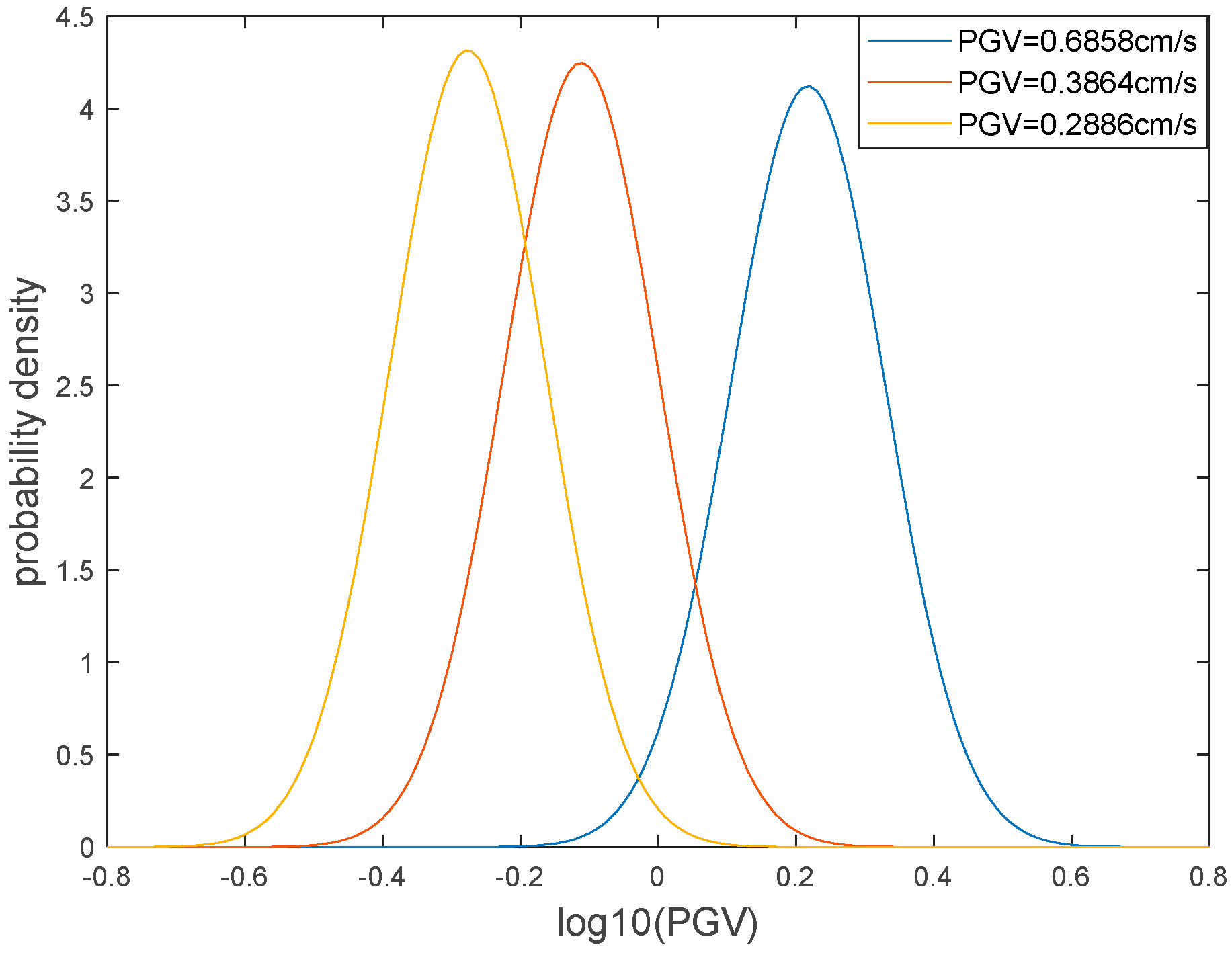 Applsci 12 12849 g003