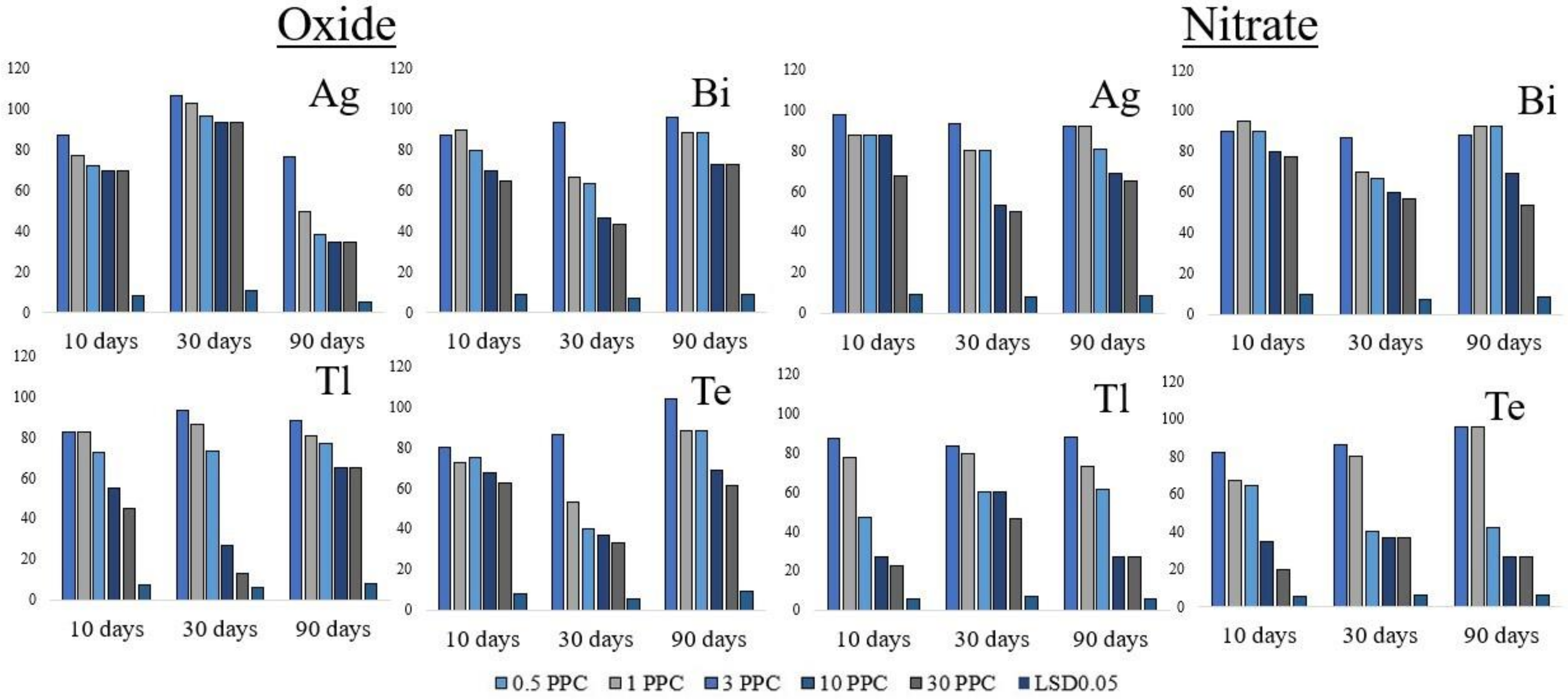 Applsci 12 12854 g006 Applsci 12 12854 g006