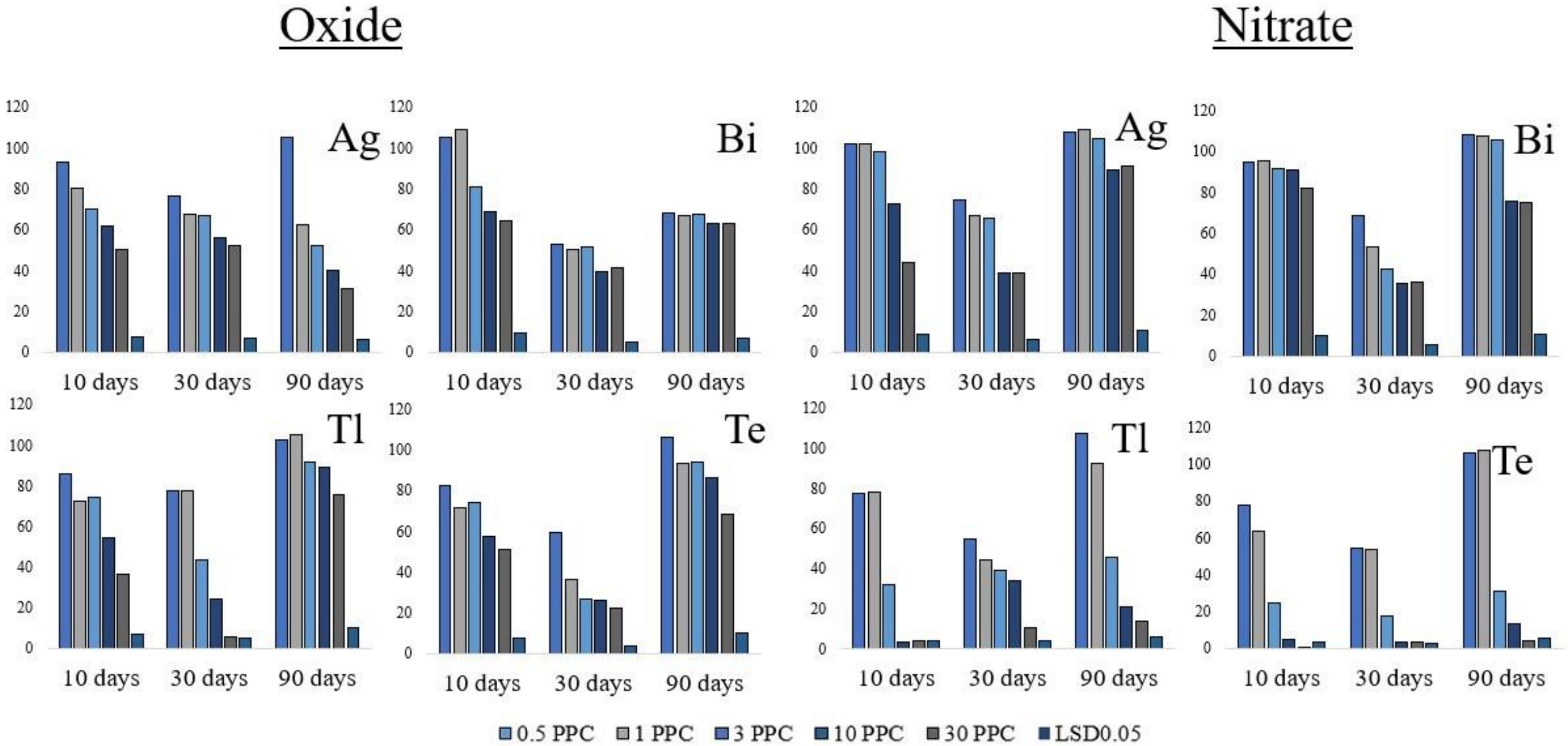 Applsci 12 12854 g007 Applsci 12 12854 g007