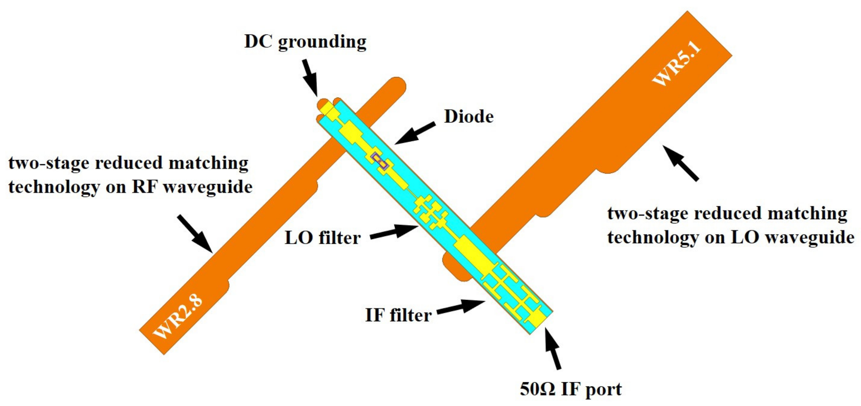 Applied Sciences Free FullText Development of 0.34 THz Sub