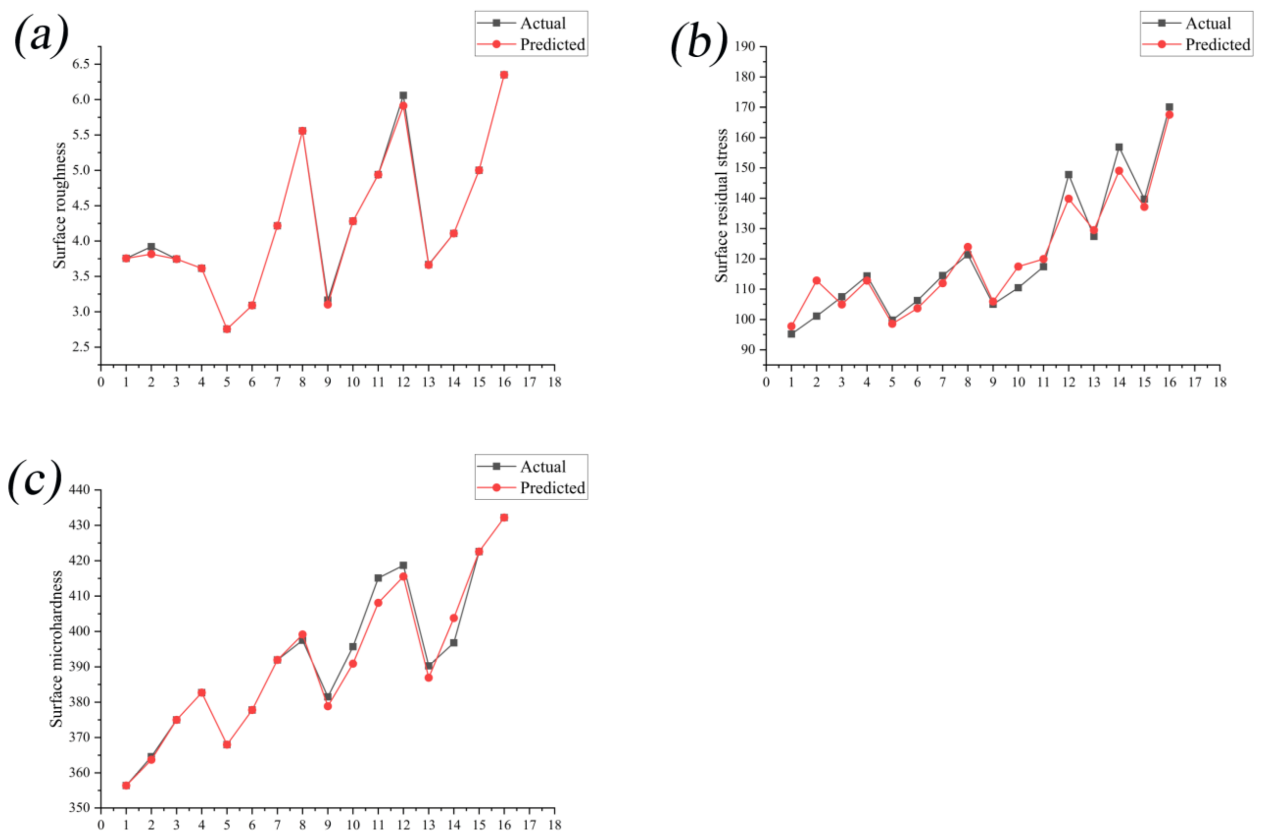 Applsci 12 12858 g011 Applsci 12 12858 g011