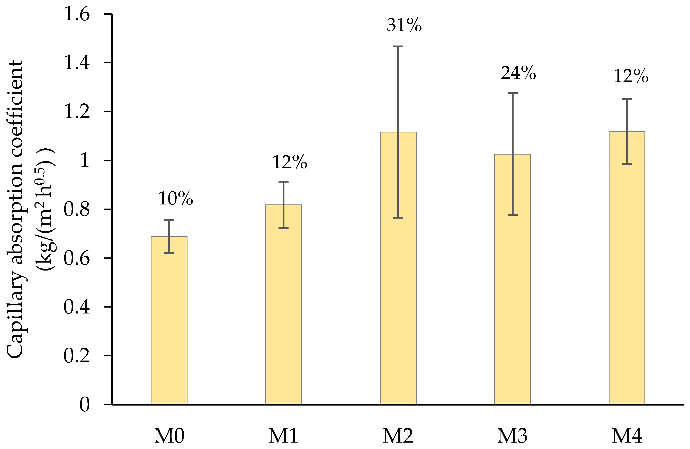 Applsci 12 12859 g004