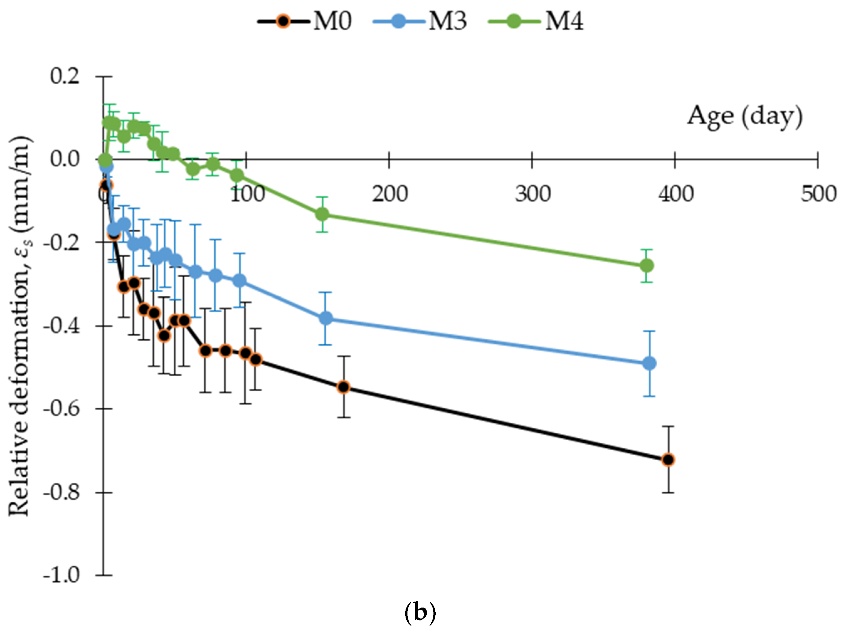 Applsci 12 12859 g006b
