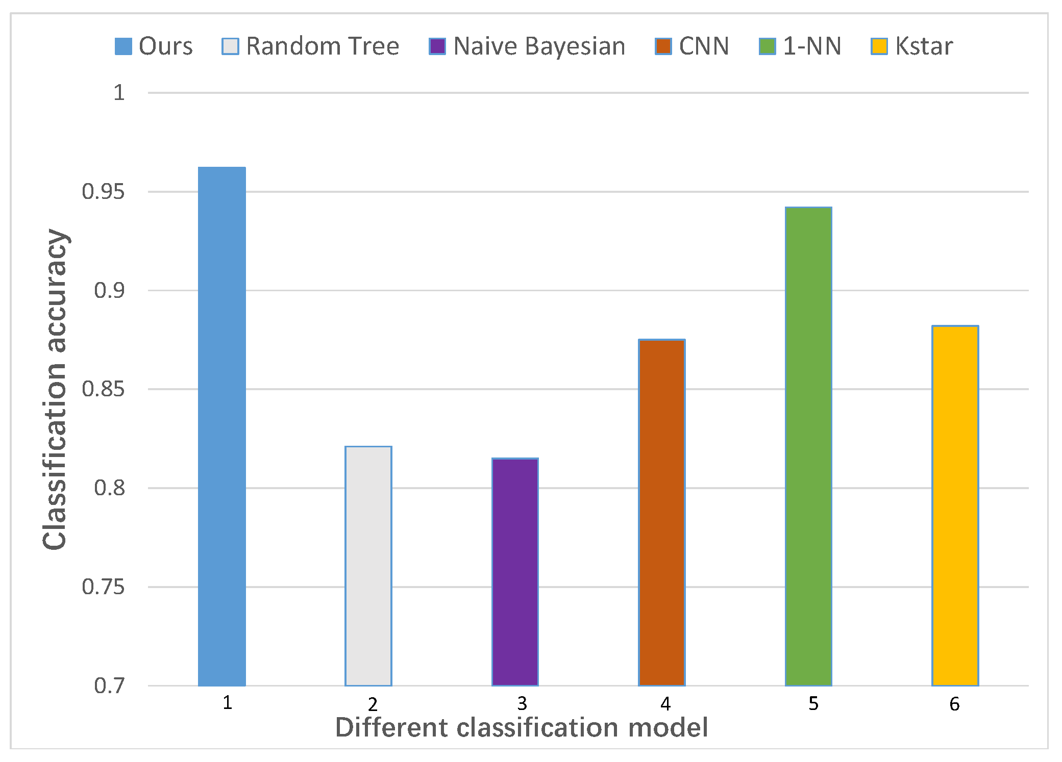 Applsci 12 12865 g013 Applsci 12 12865 g013