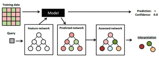 Applied Sciences | Free Full-Text | A Deep-Learning-Based Bridge ...