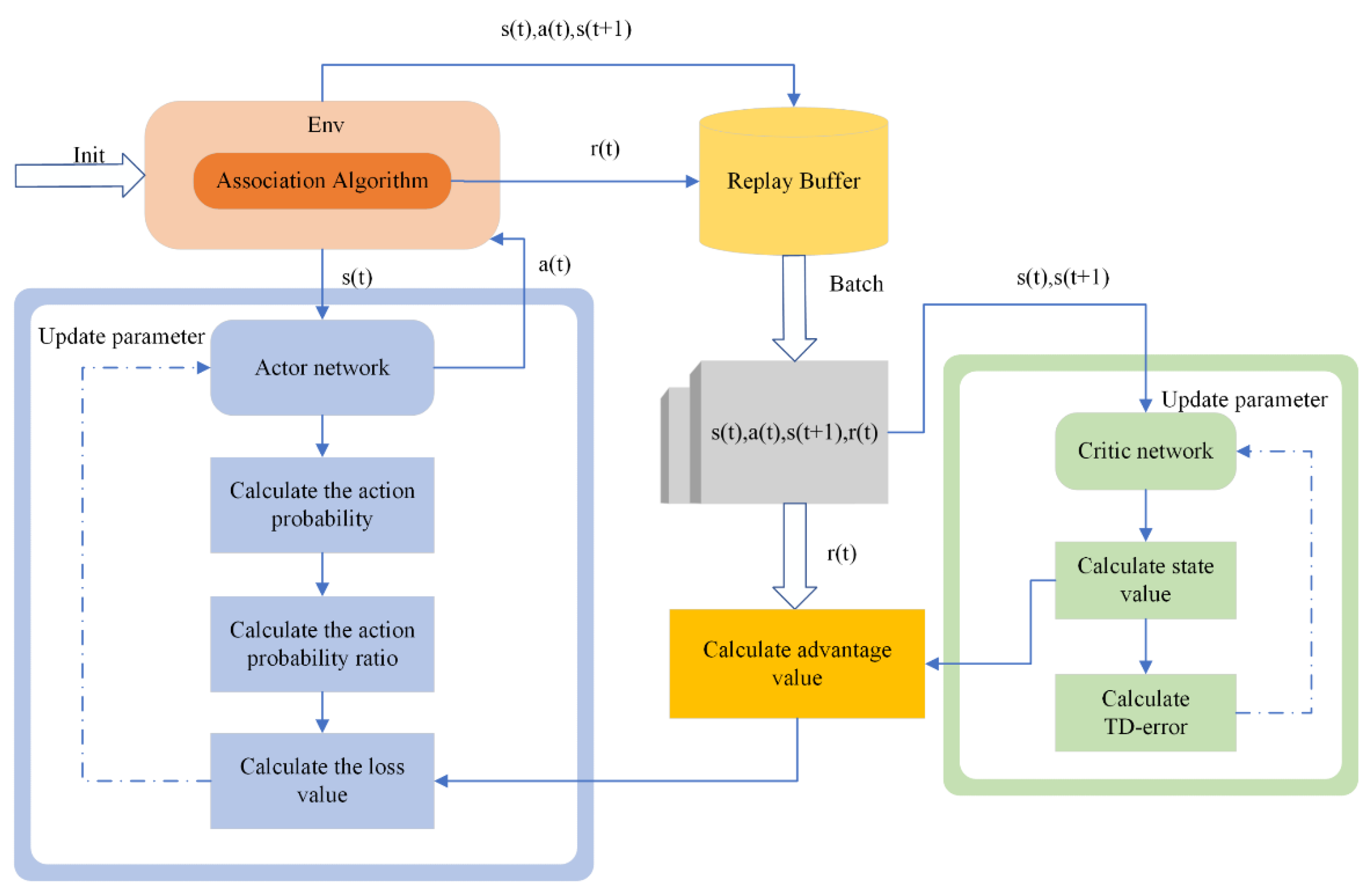 Applsci 12 12870 g002