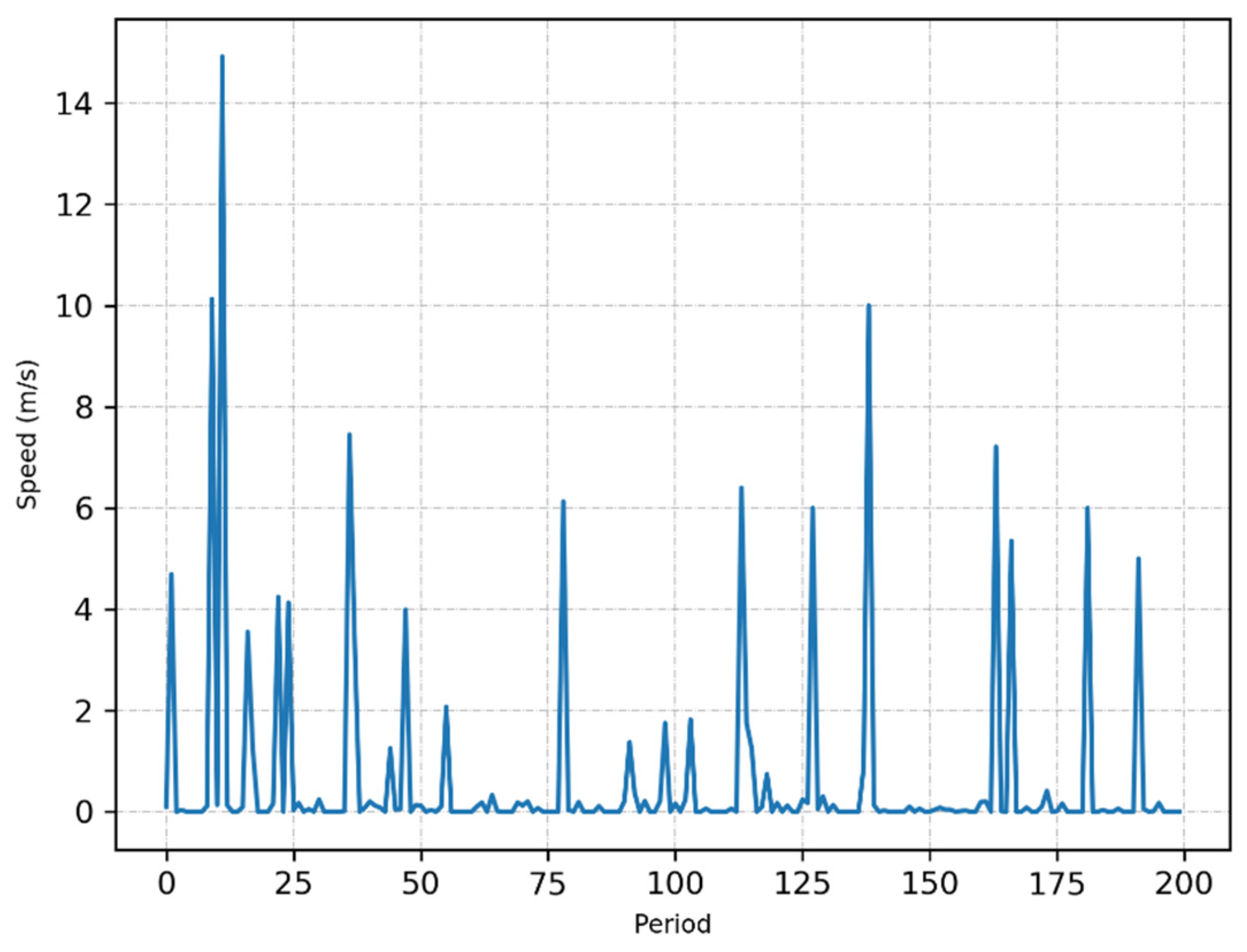 Applsci 12 12870 g007