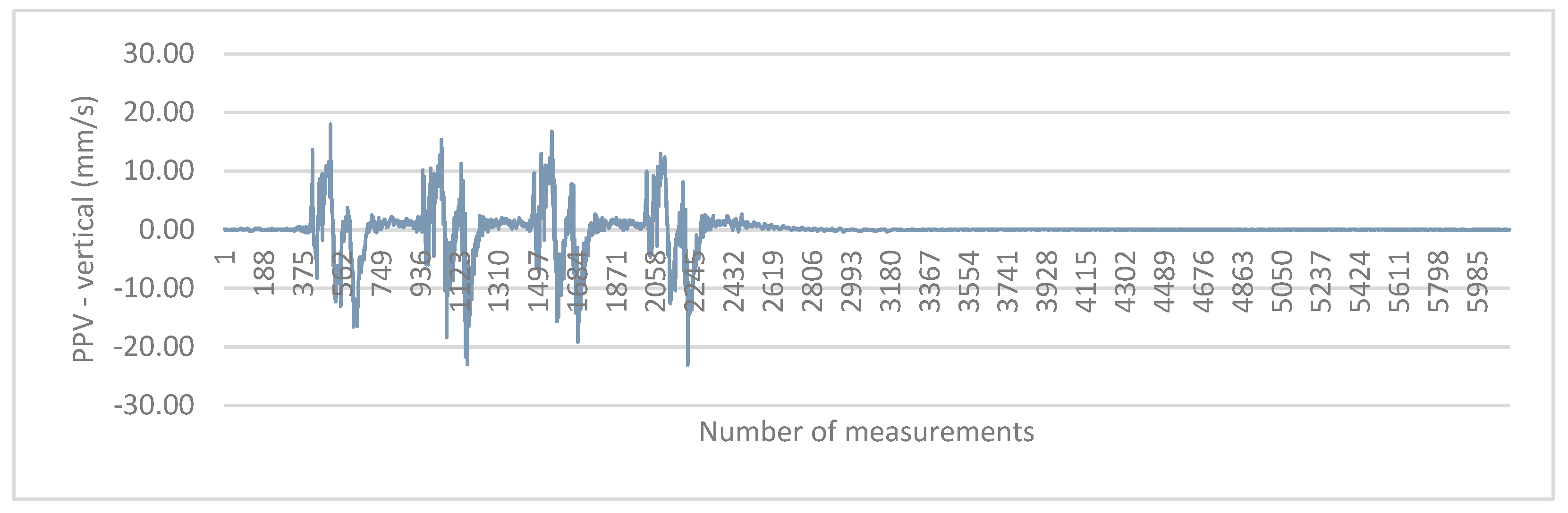 Applsci 12 12875 g003