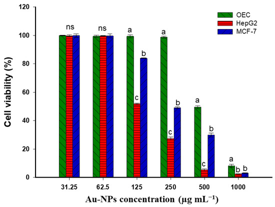 Green Synthesis of Gold Nanoparticles by Aqueous Extract of Zingiber ...