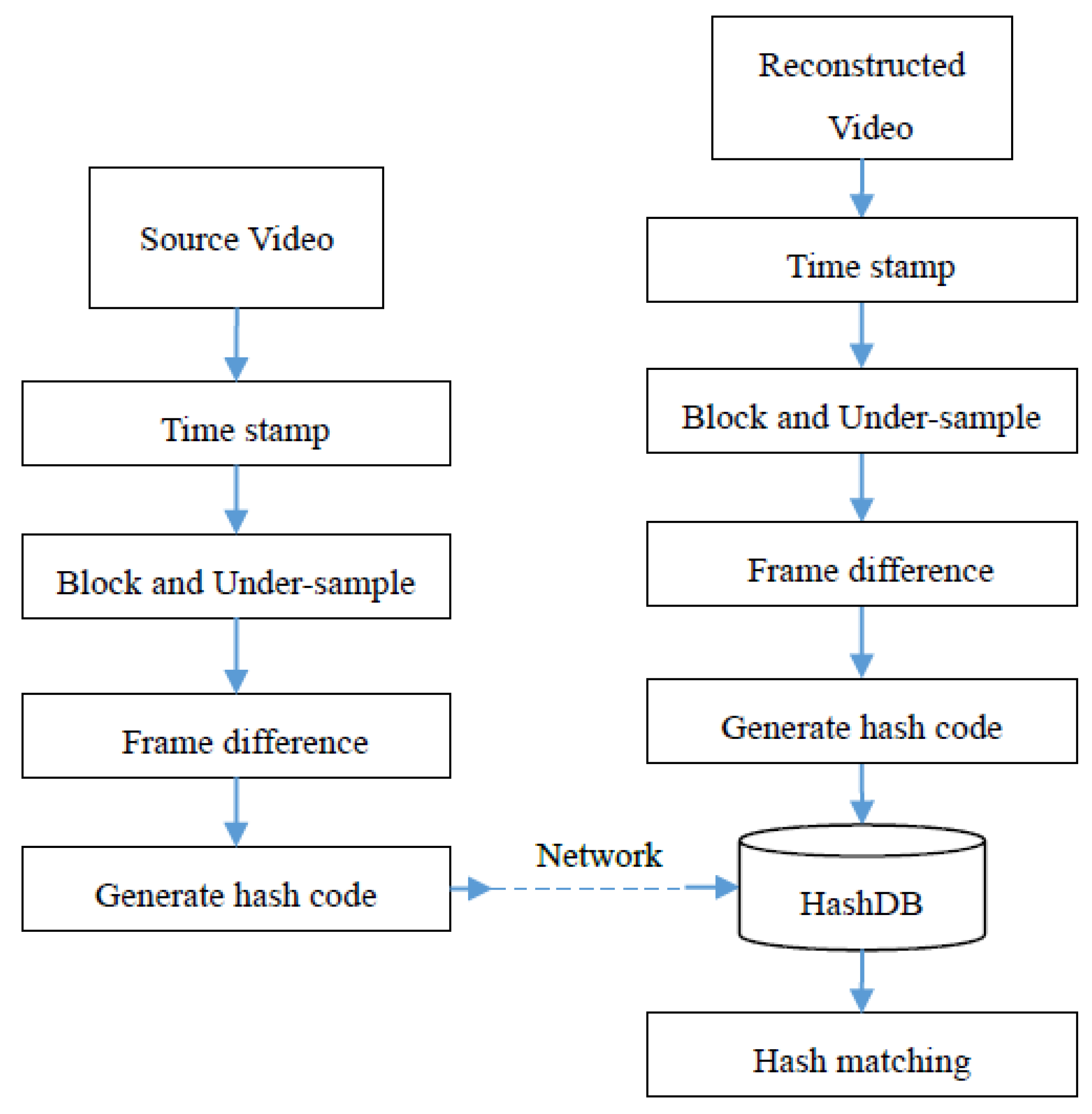 Applsci 12 12884 g006