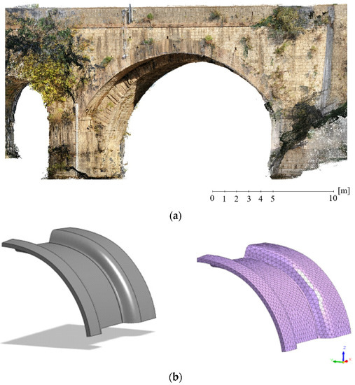 UAV Platforms and the SfM-MVS Approach in the 3D Surveys and Modelling ...