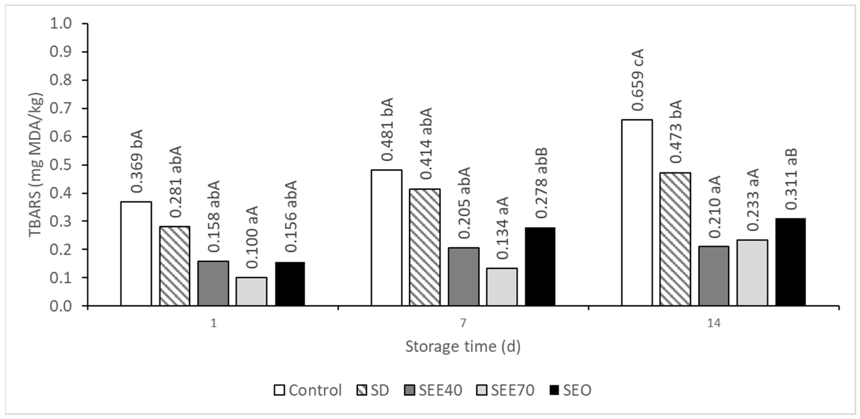Applsci 12 12890 g001